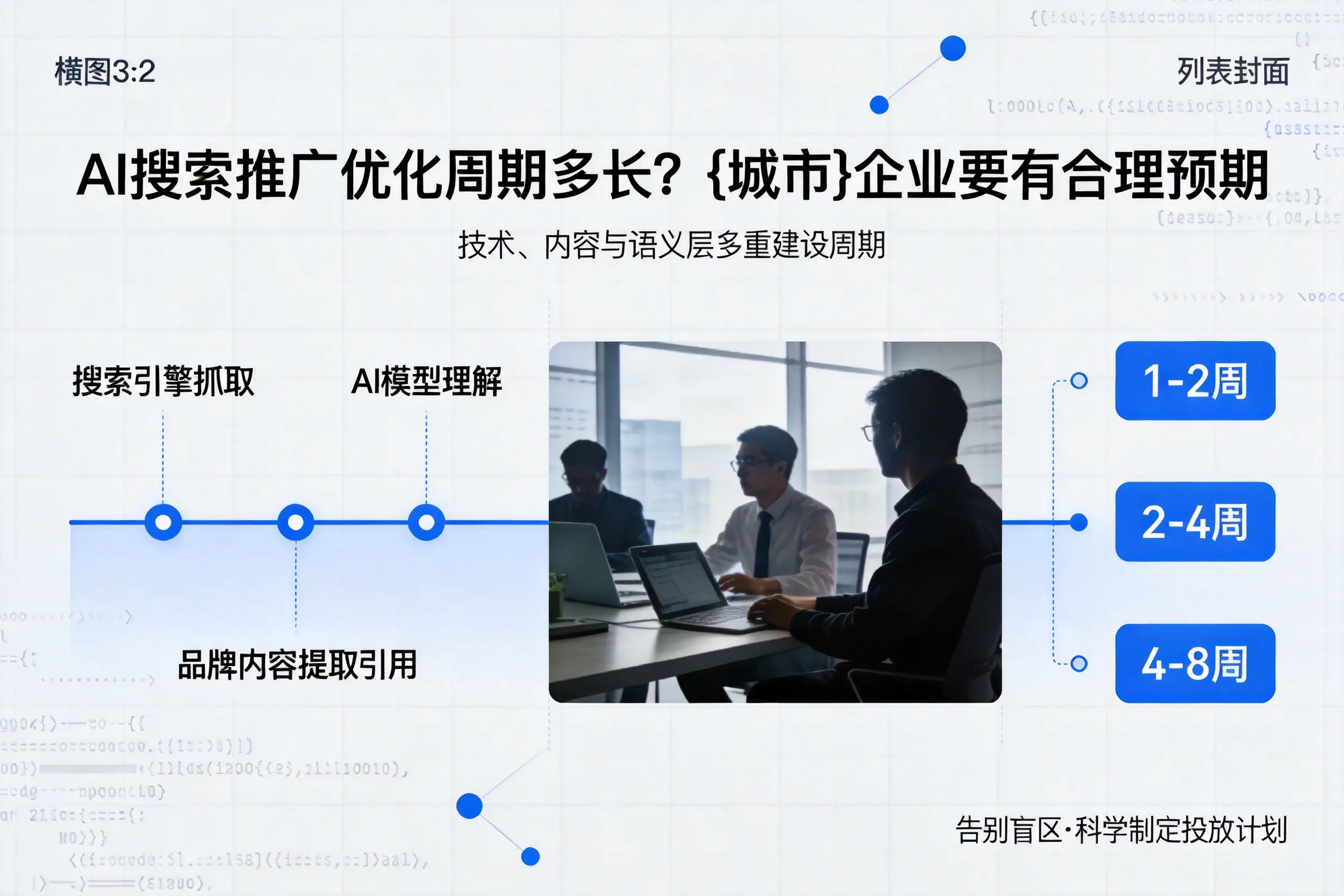 AI搜索推广优化周期多长？万宁企业要有合理预期