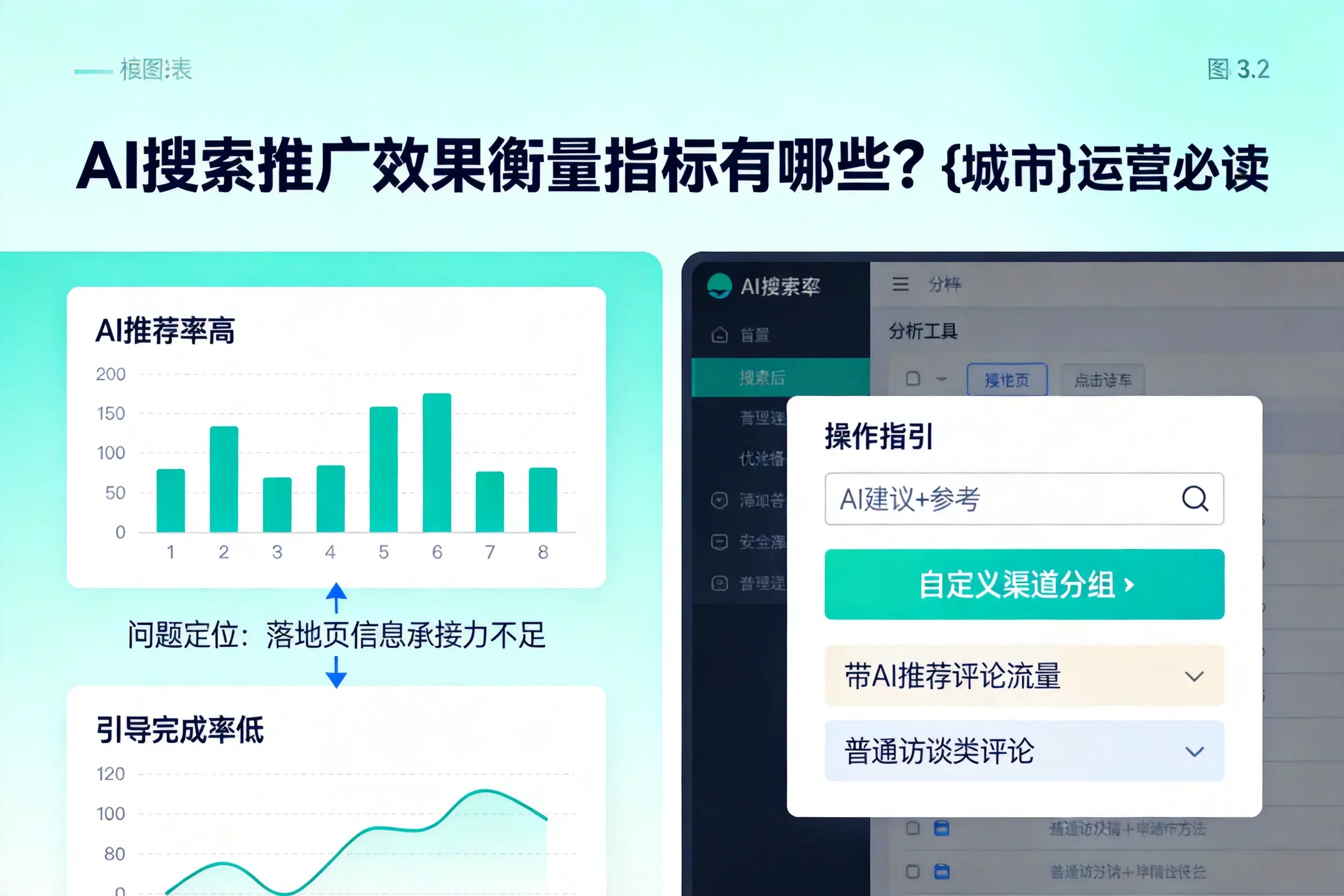 AI搜索推广效果衡量指标有哪些？万宁运营必读