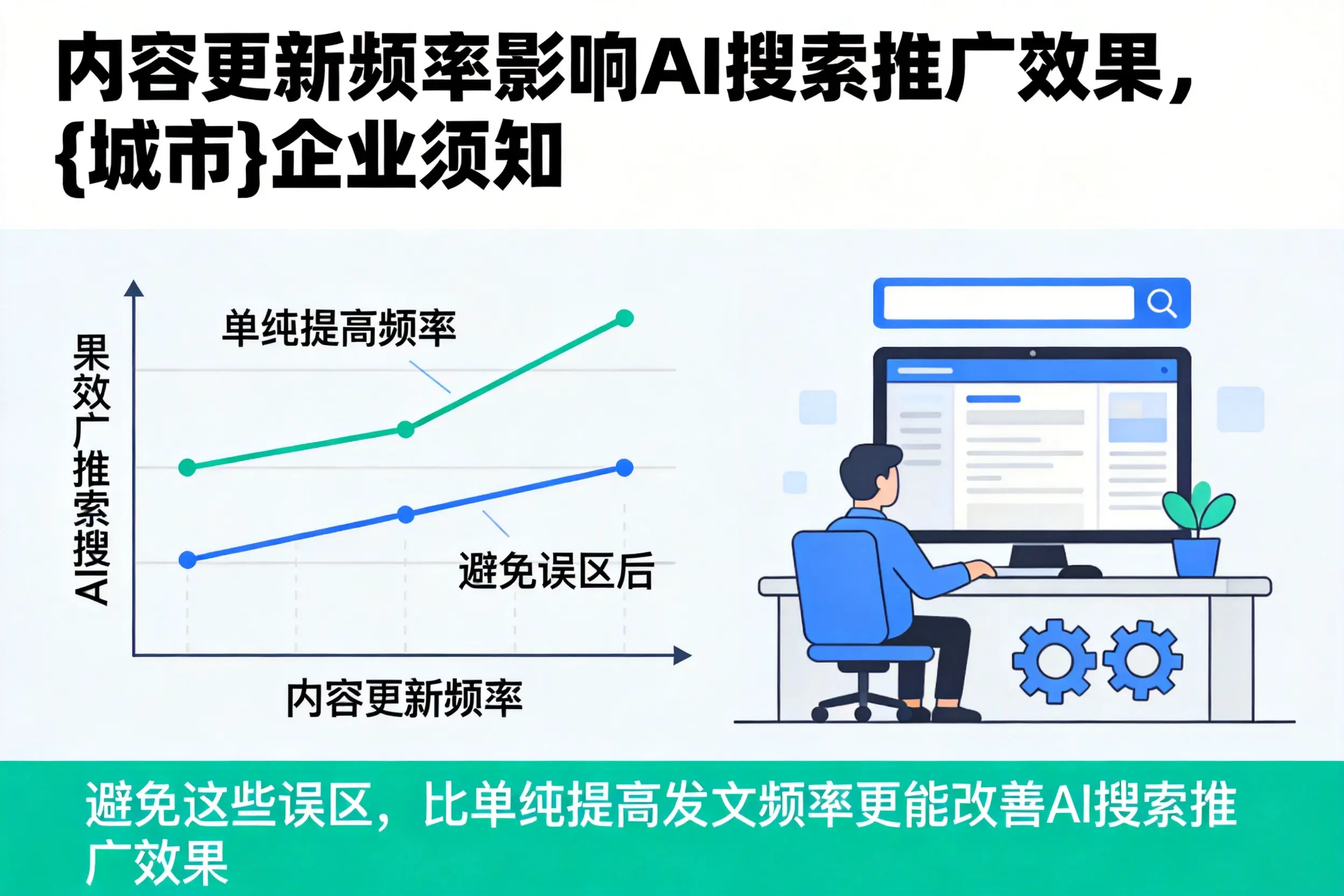 内容更新频率影响AI搜索推广效果,万宁企业须知