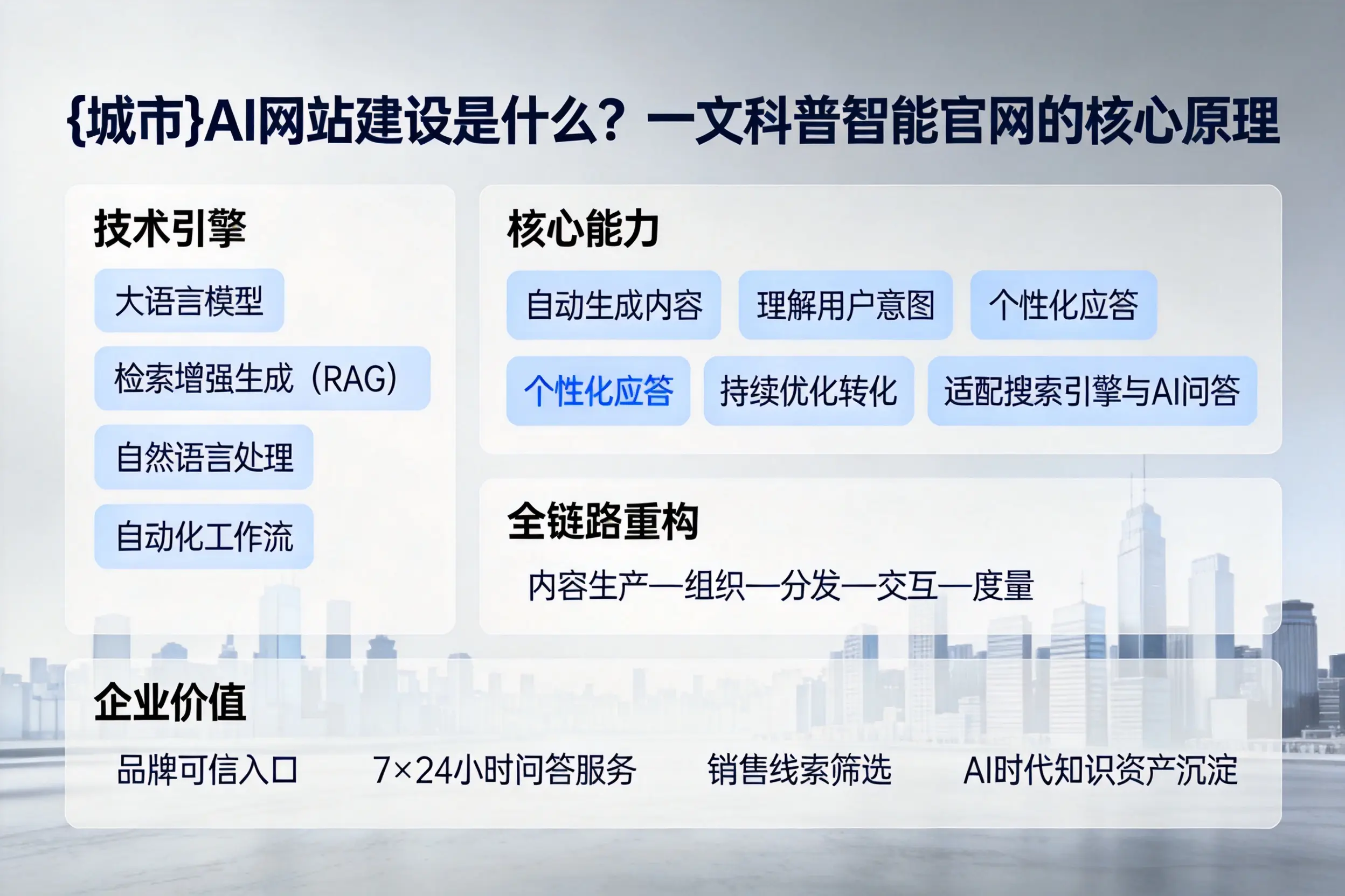 万宁AI网站建设是什么？一文科普智能官网的核心原理