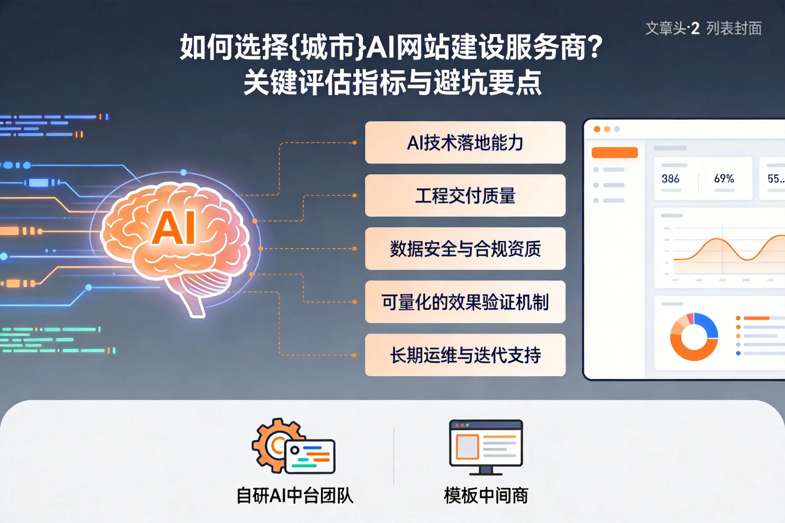 如何选择万宁AI网站建设服务商？关键评估指标与避坑要点