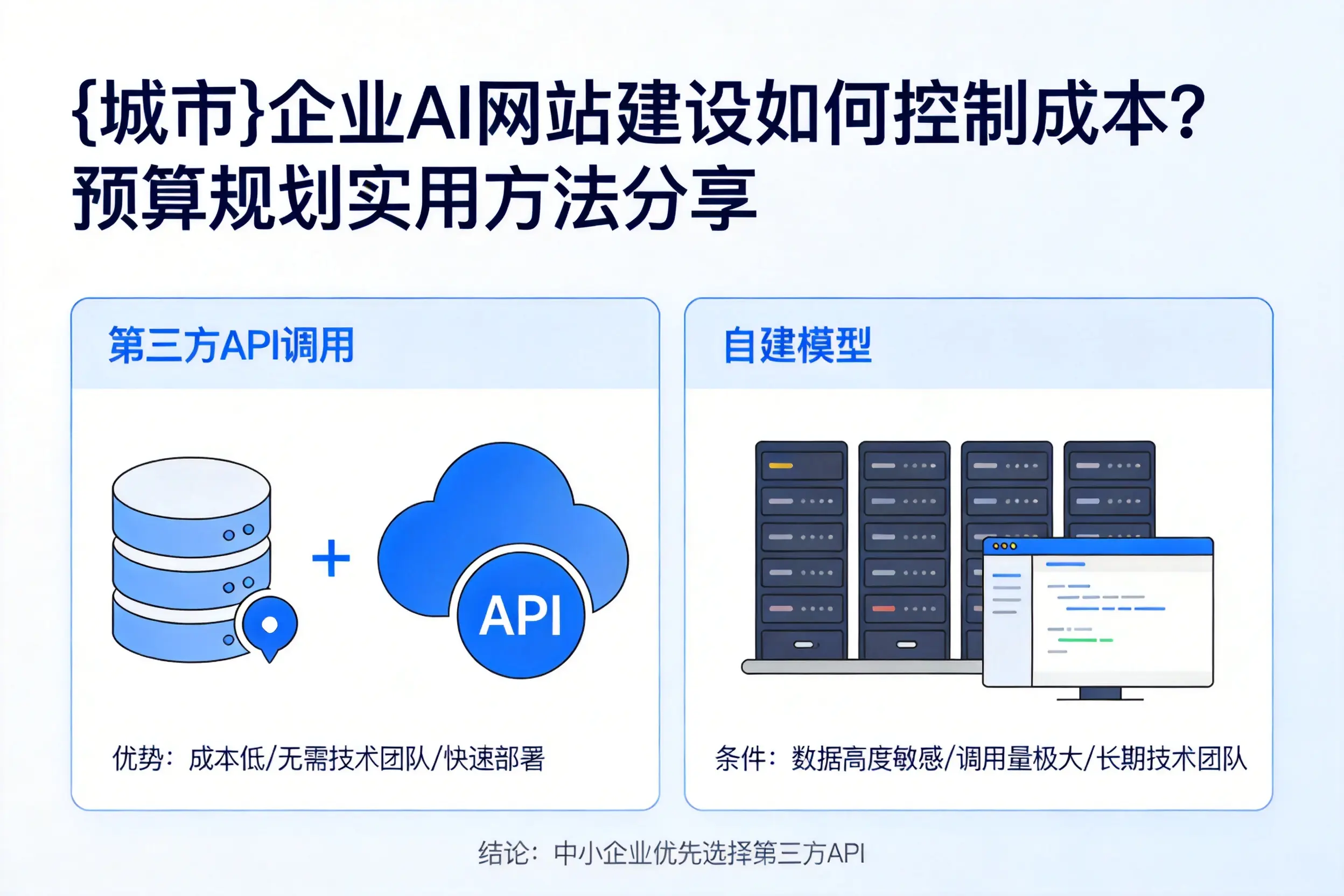 万宁企业AI网站建设如何控制成本?预算规划实用方法分享