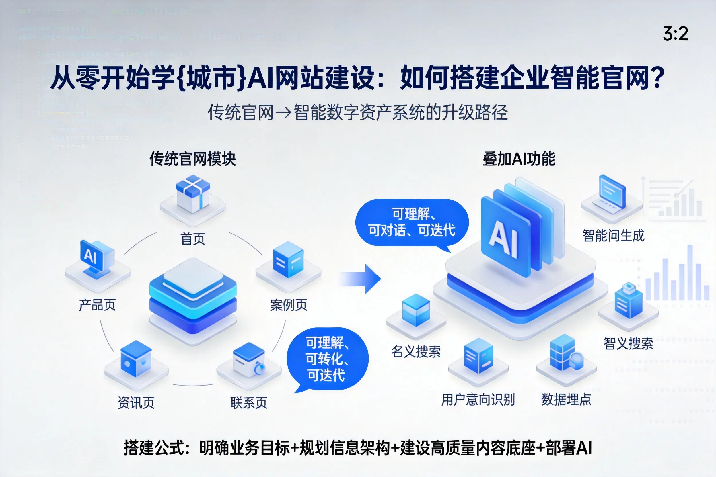 从零开始学万宁AI网站建设：如何搭建企业智能官网？