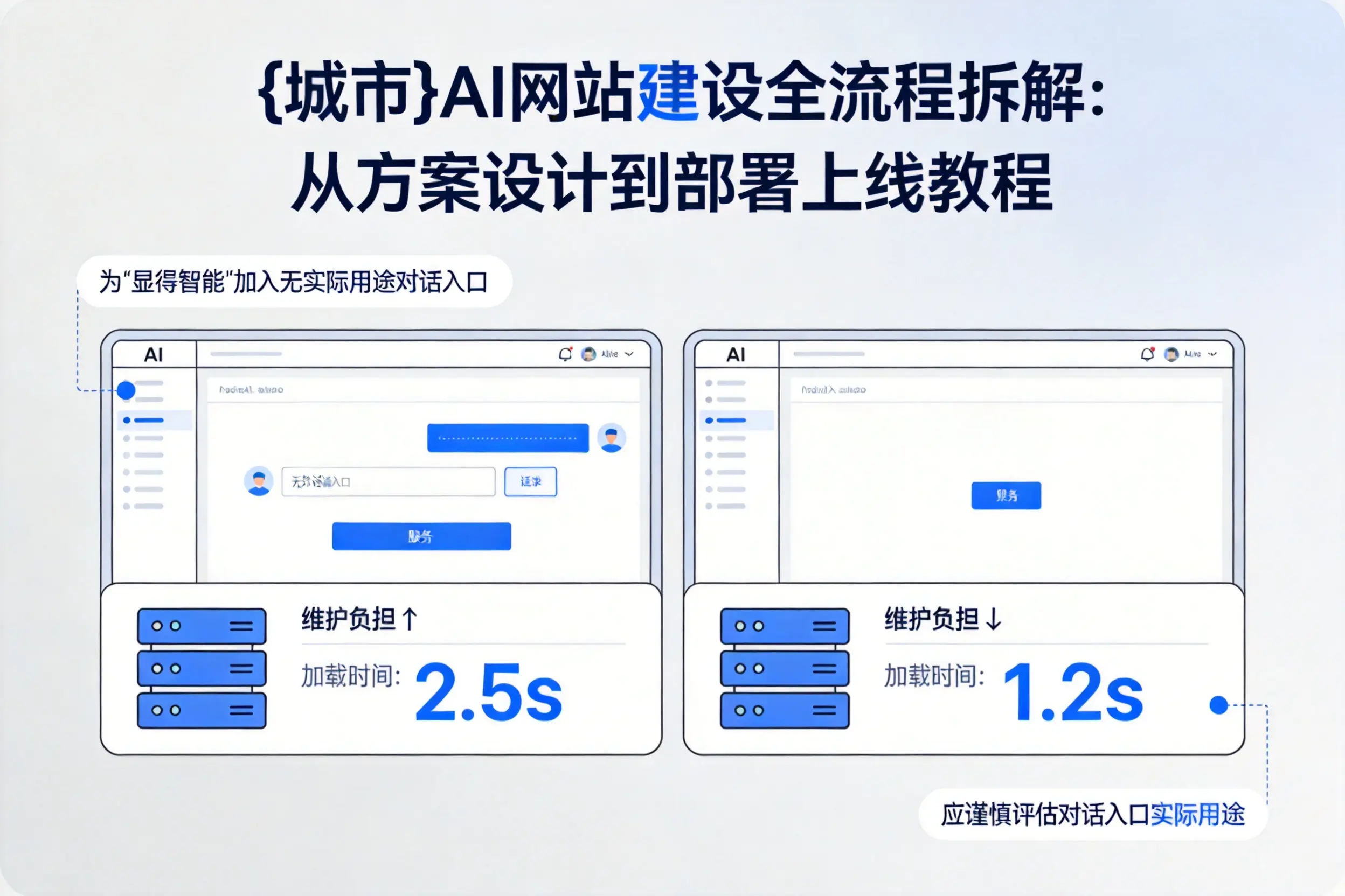 万宁AI网站建设全流程拆解:从方案设计到部署上线教程