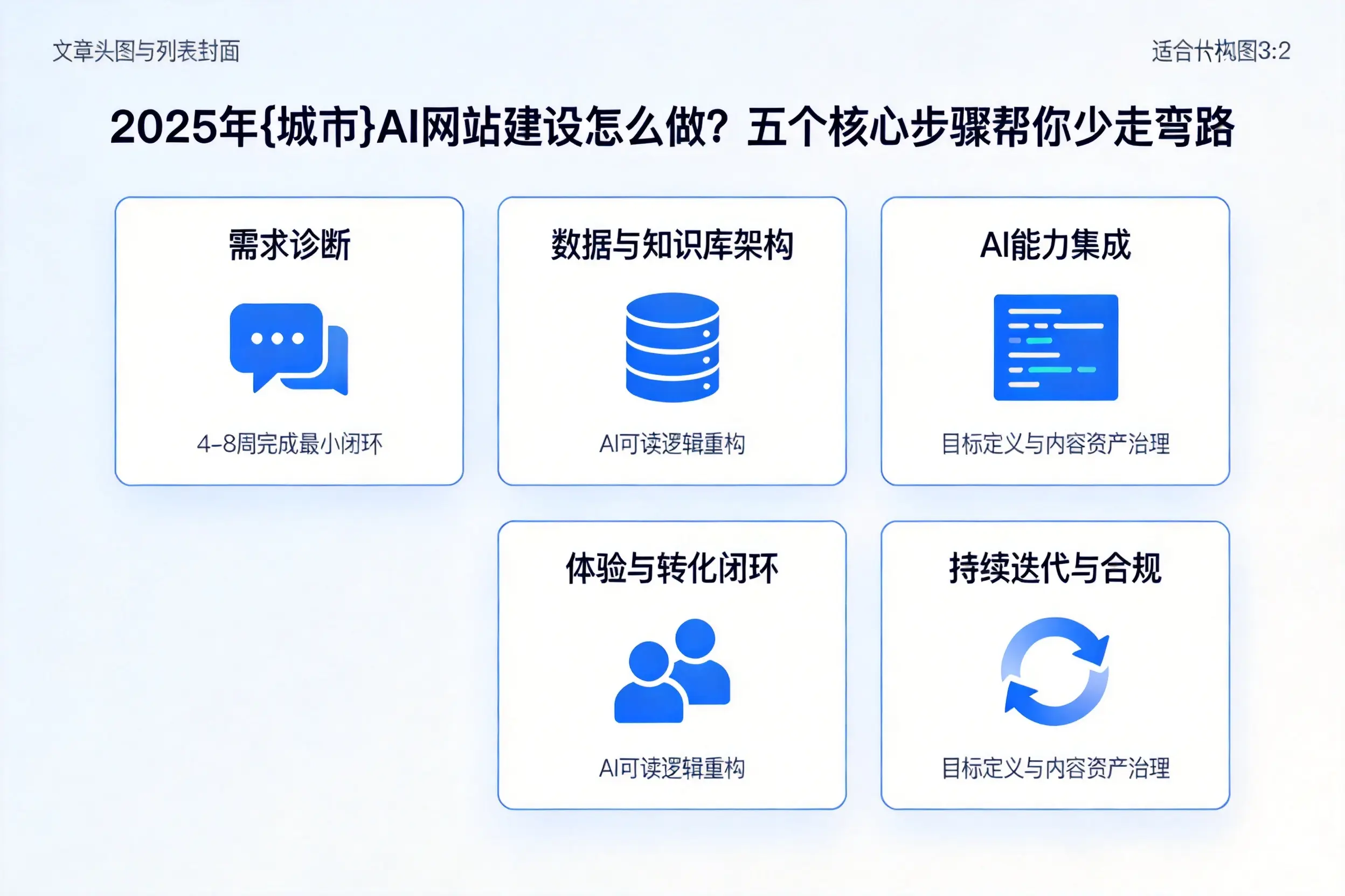 2025年万宁AI网站建设怎么做？五个核心步骤帮你少走弯路