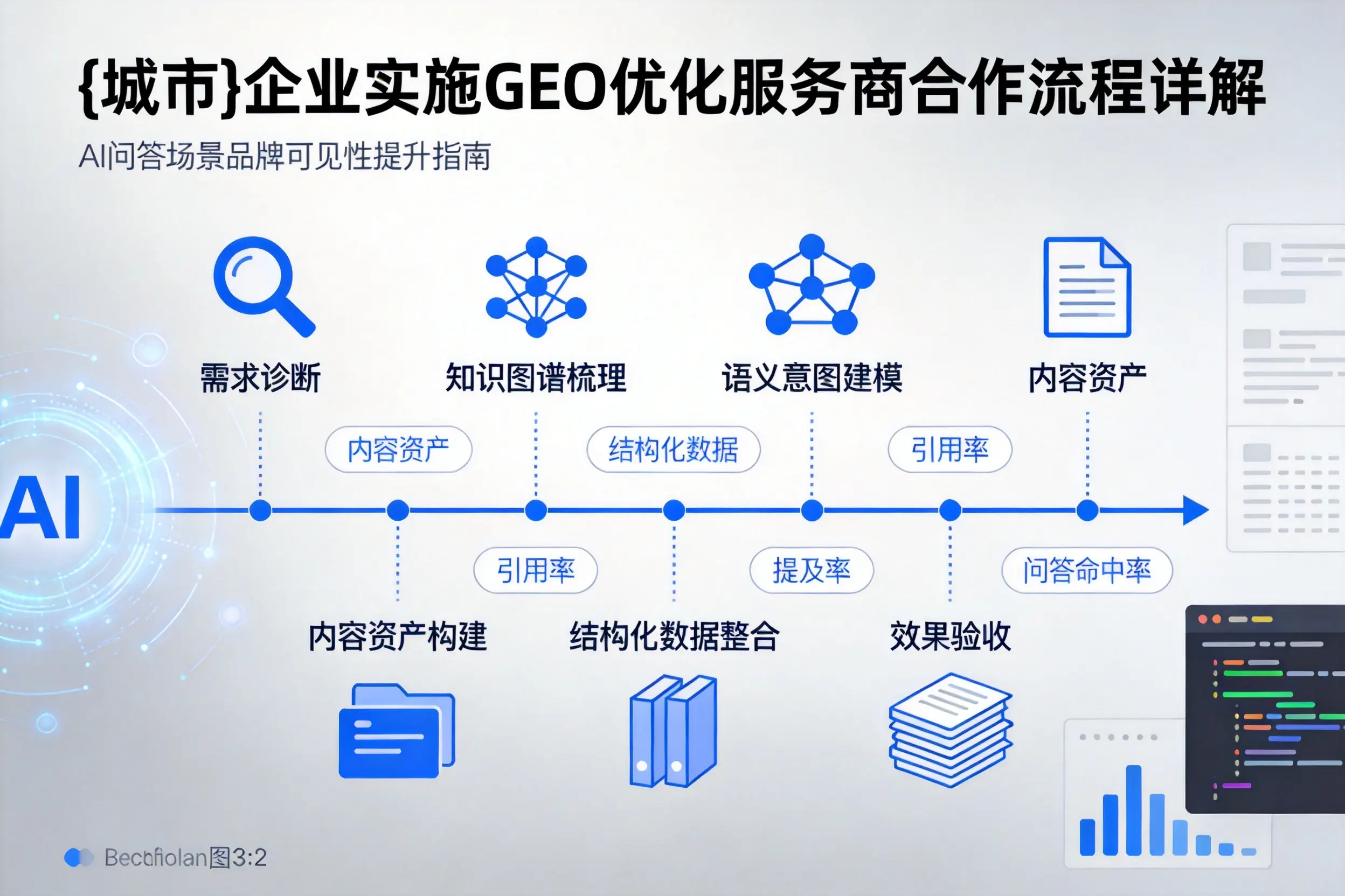 万宁企业实施GEO优化服务商合作流程详解