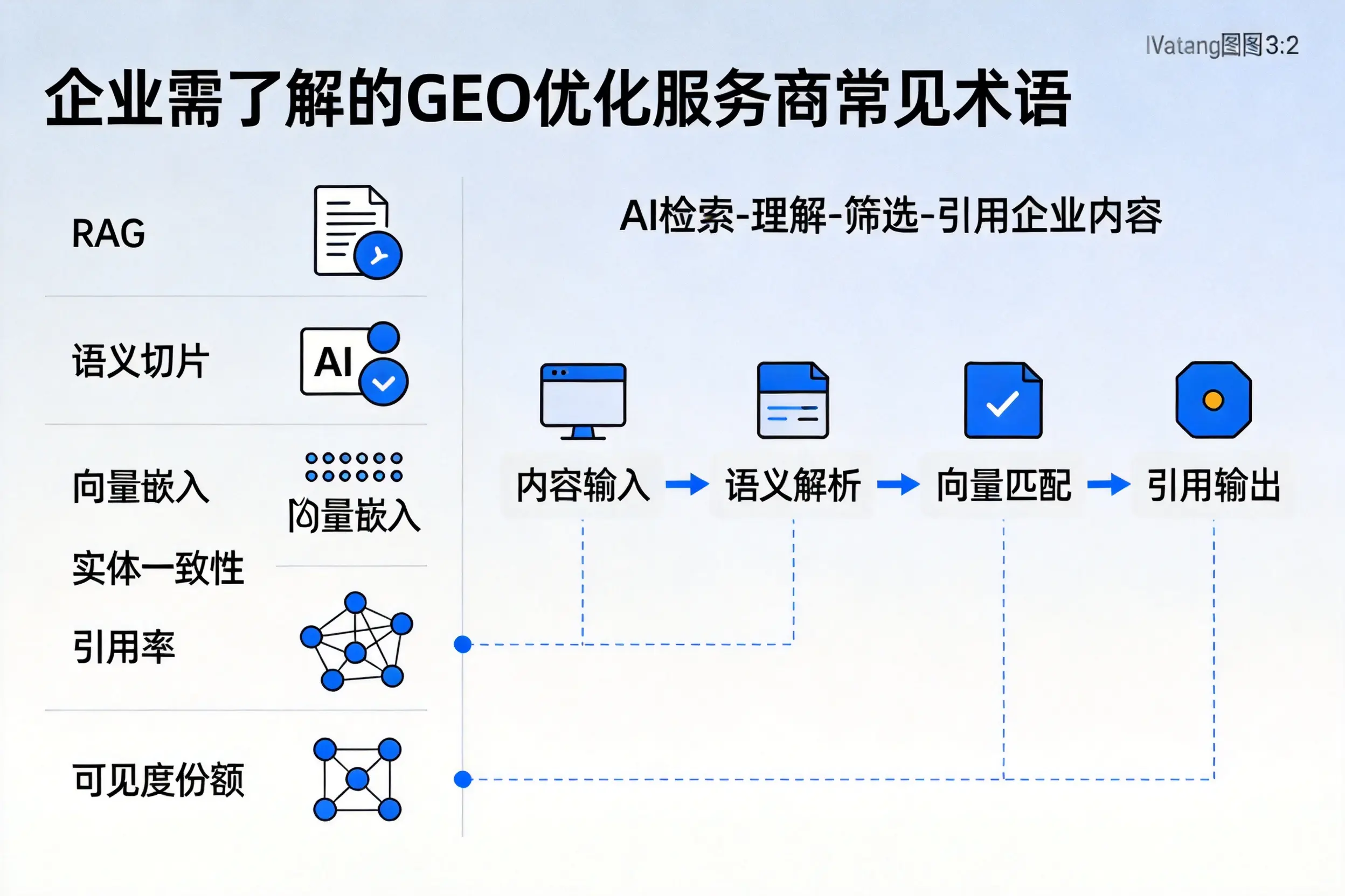万宁企业需了解的GEO优化服务商常见术语