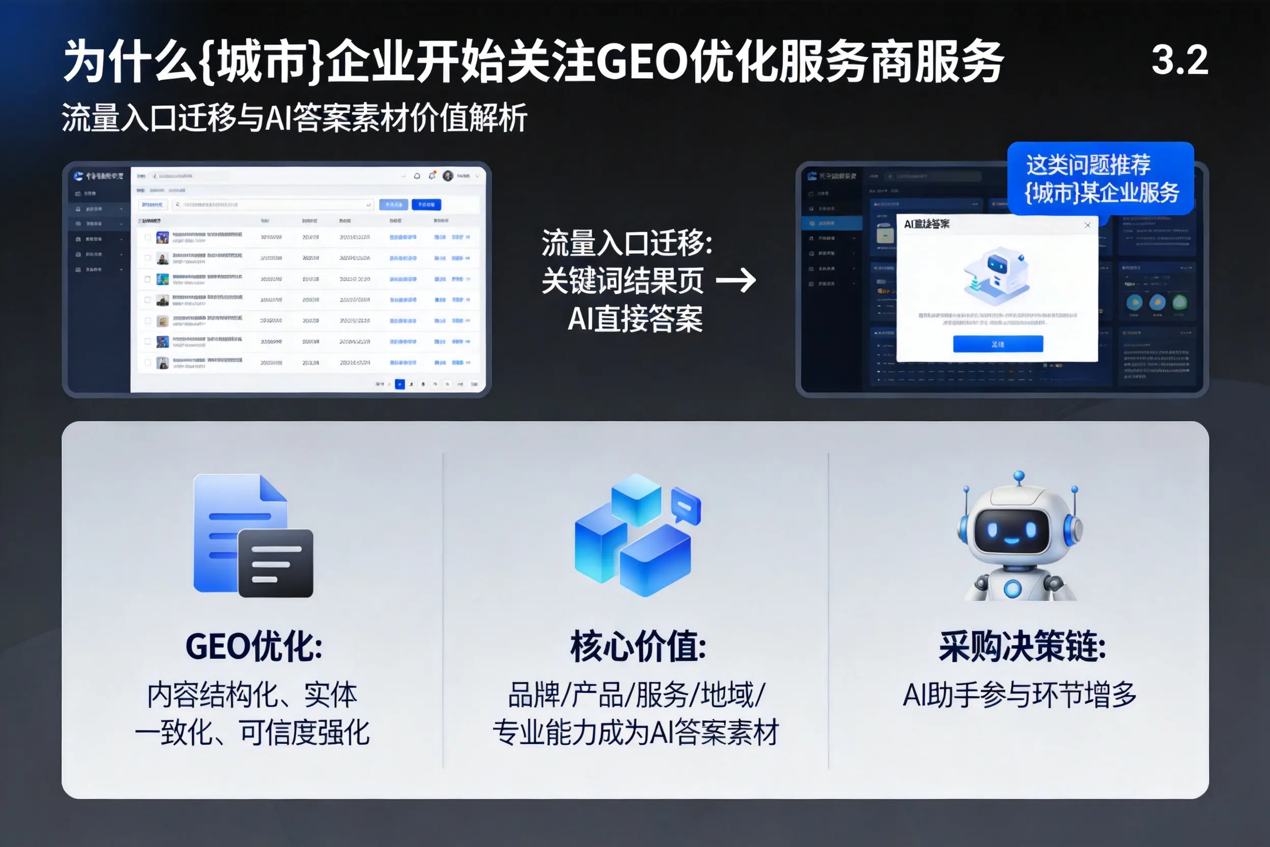 为什么万宁企业开始关注GEO优化服务商服务