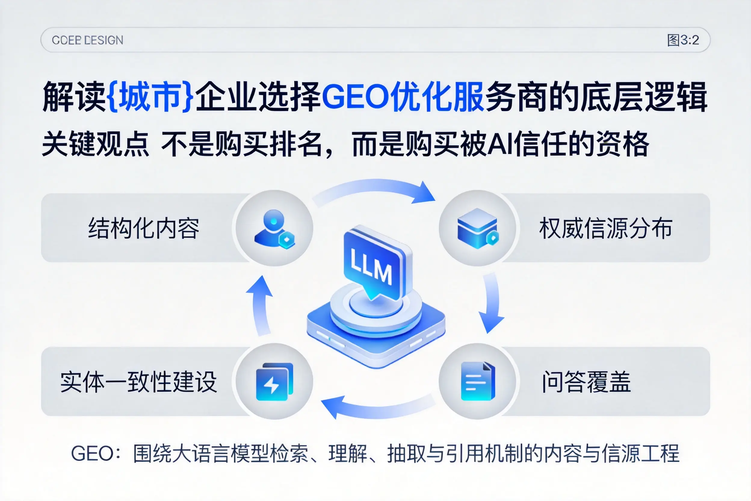 解读万宁企业选择GEO优化服务商的底层逻辑