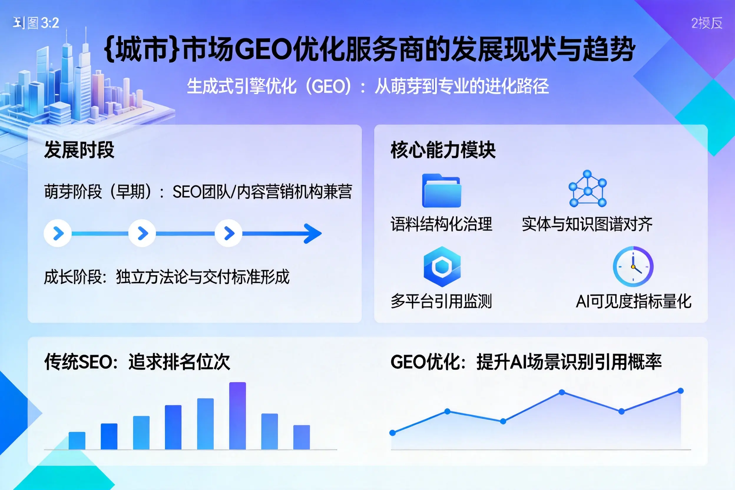万宁市场GEO优化服务商的发展现状与趋势