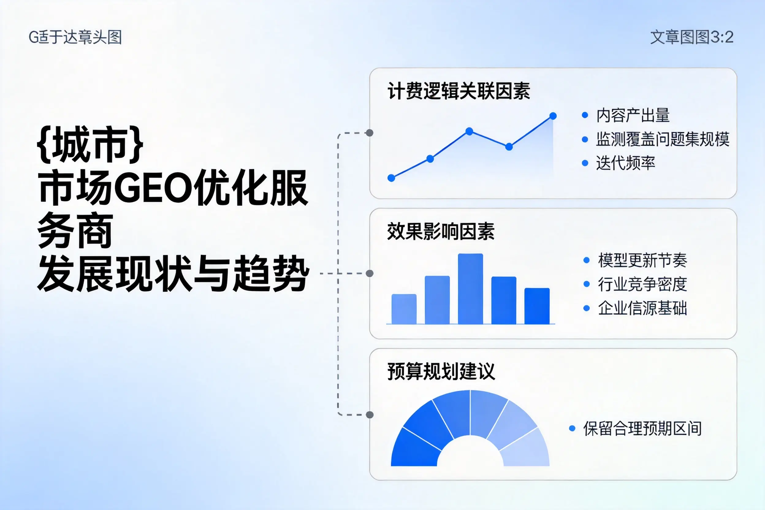 万宁市场GEO优化服务商的发展现状与趋势
