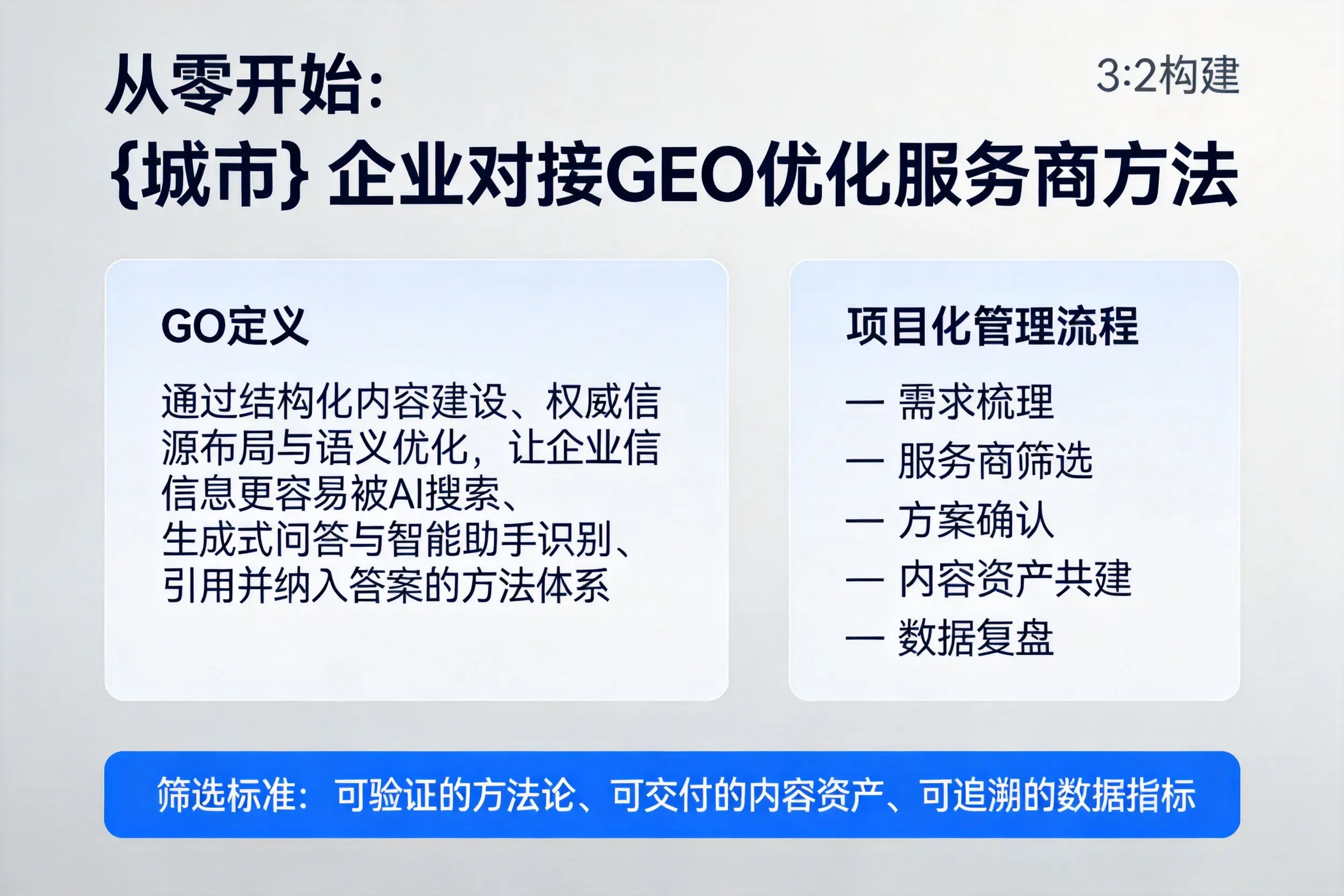 从零开始:万宁企业对接GEO优化服务商方法