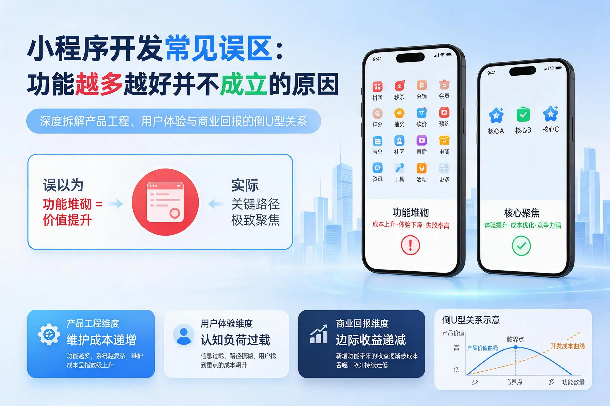 万宁小程序开发常见误区:功能越多越好并不成立的原因