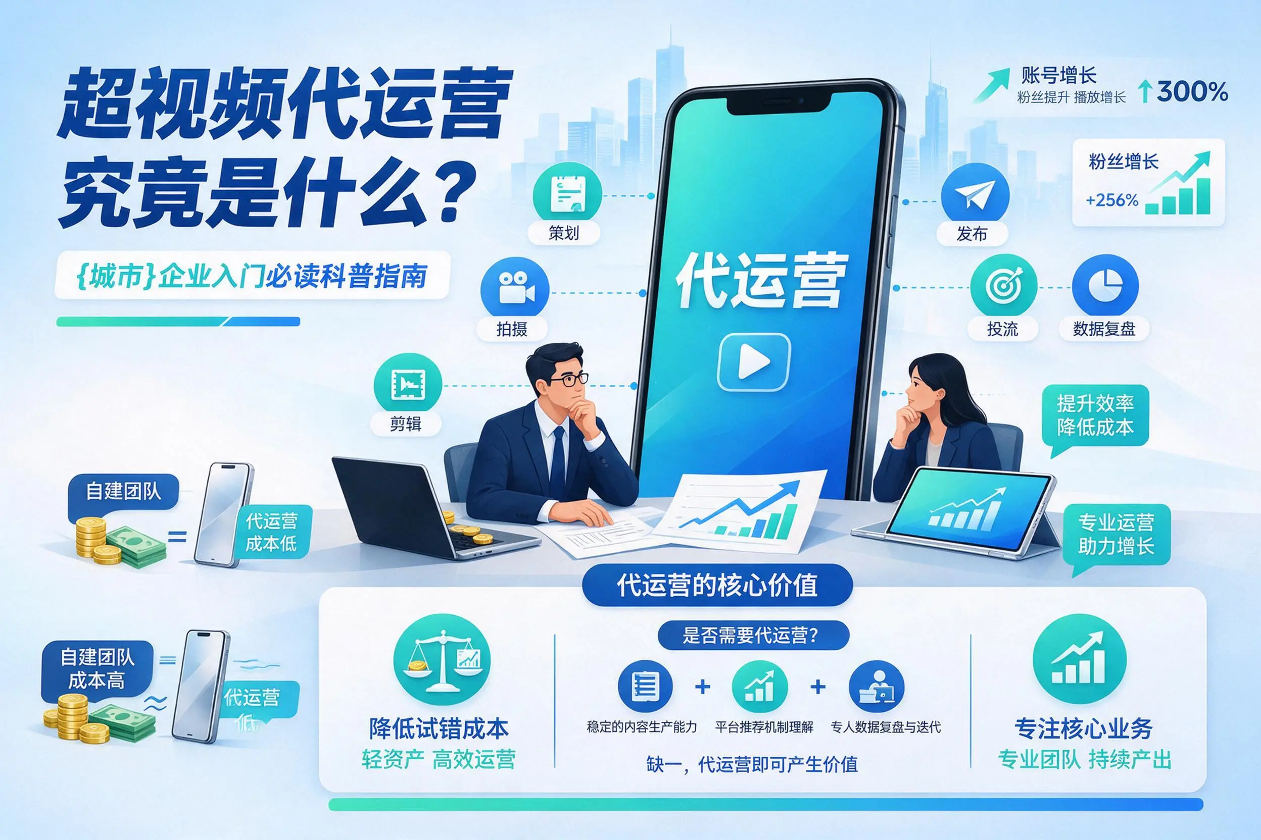 短视频代运营究竟是什么？万宁企业入门必读科普指南