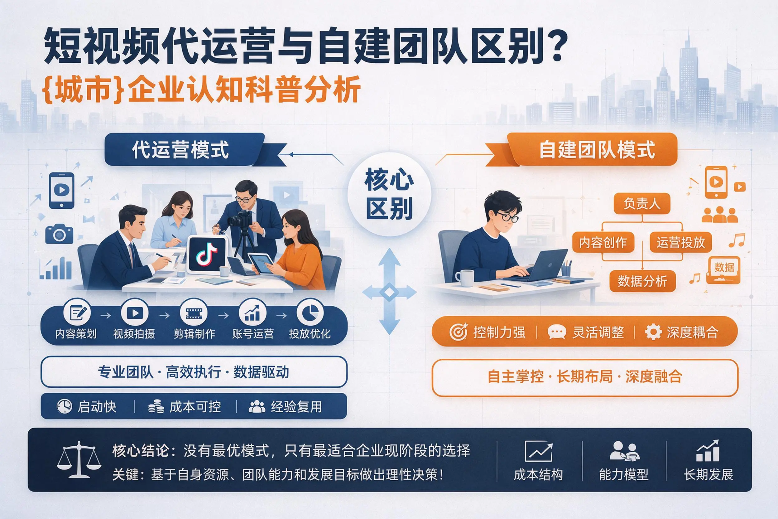 短视频代运营与自建团队区别?万宁企业认知科普分析