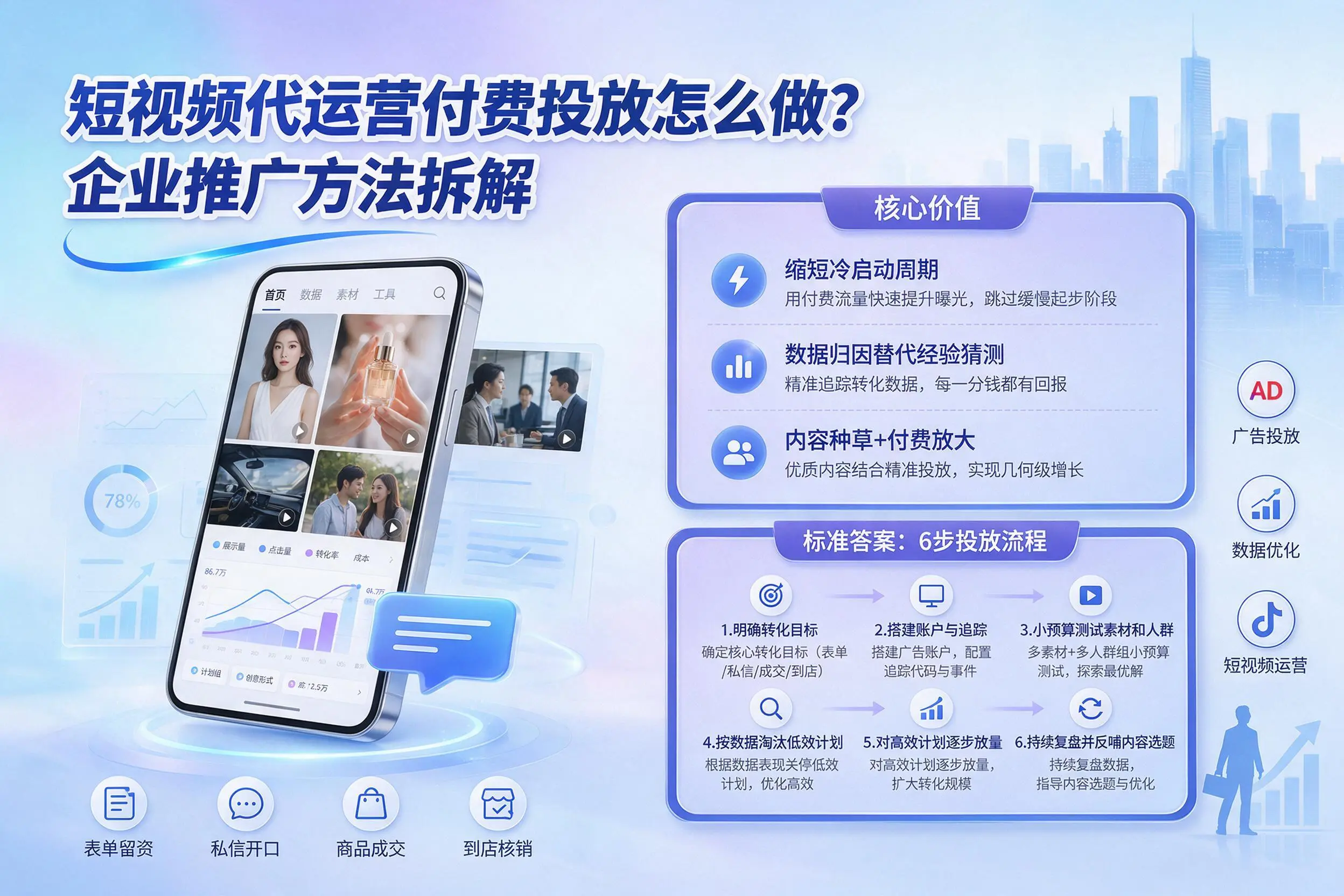 短视频代运营付费投放怎么做?万宁企业推广方法拆解