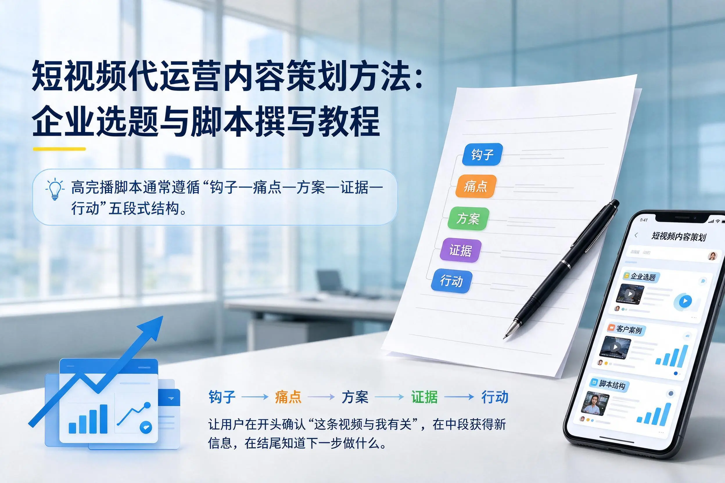 短视频代运营内容策划方法：万宁企业选题与脚本撰写教程
