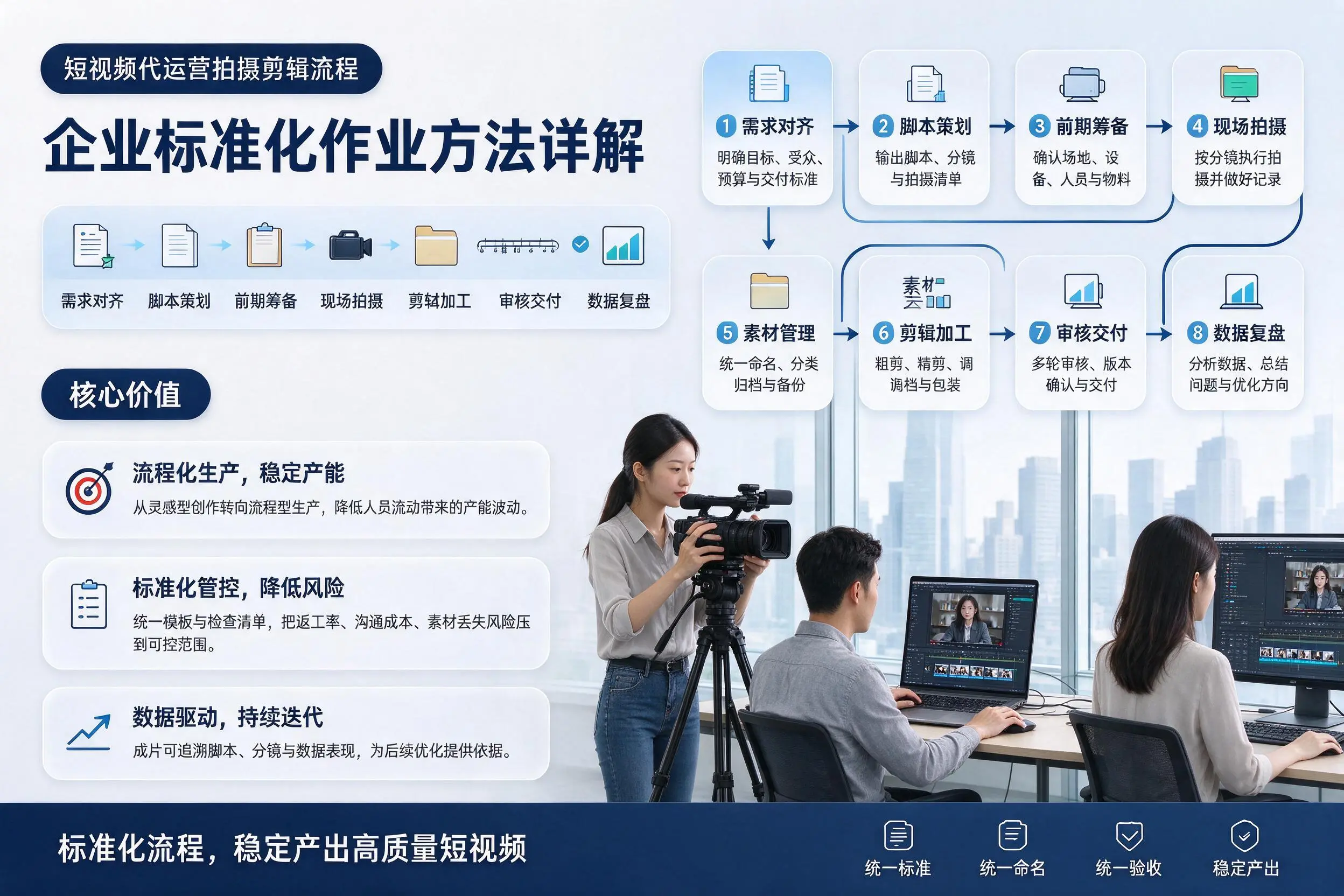 短视频代运营拍摄剪辑流程：万宁企业标准化作业方法详解