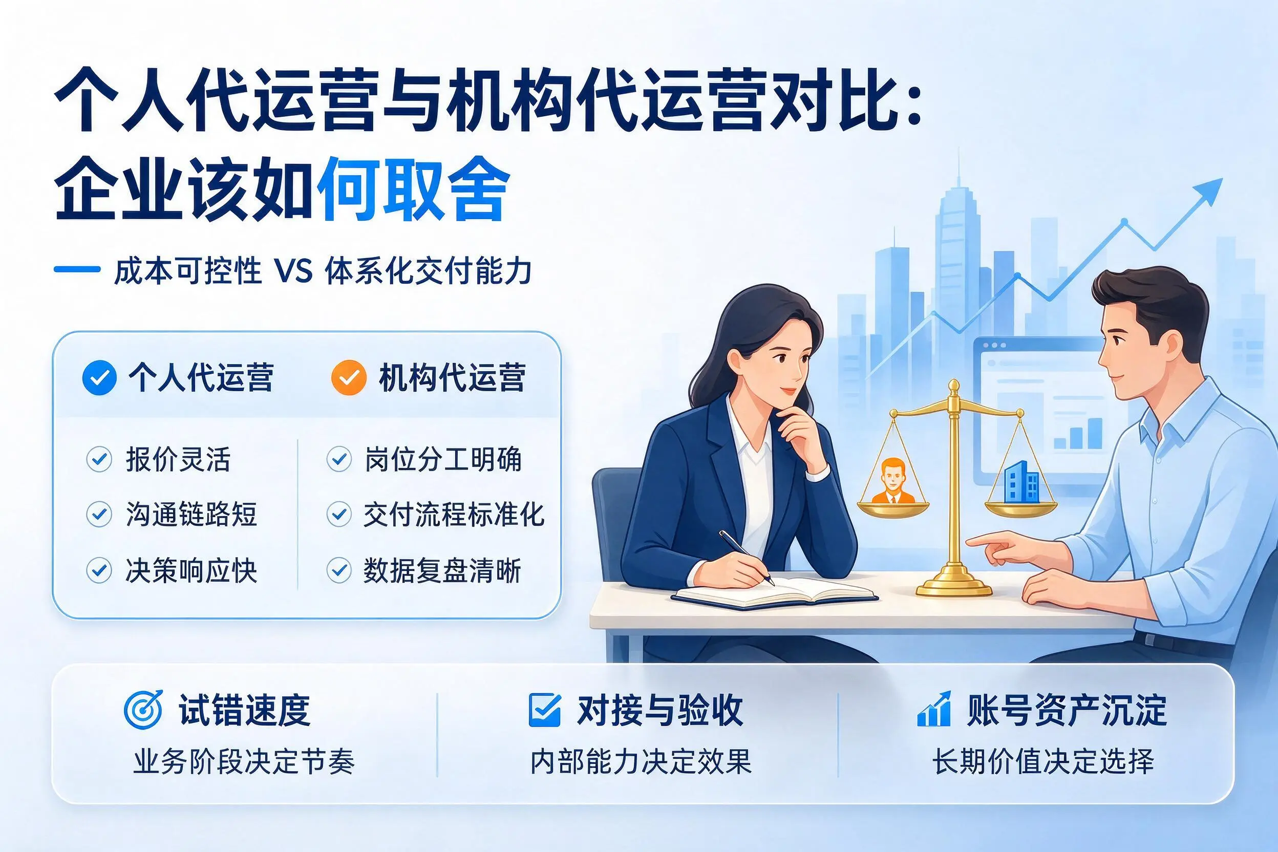 个人代运营与机构代运营对比：万宁企业该如何取舍