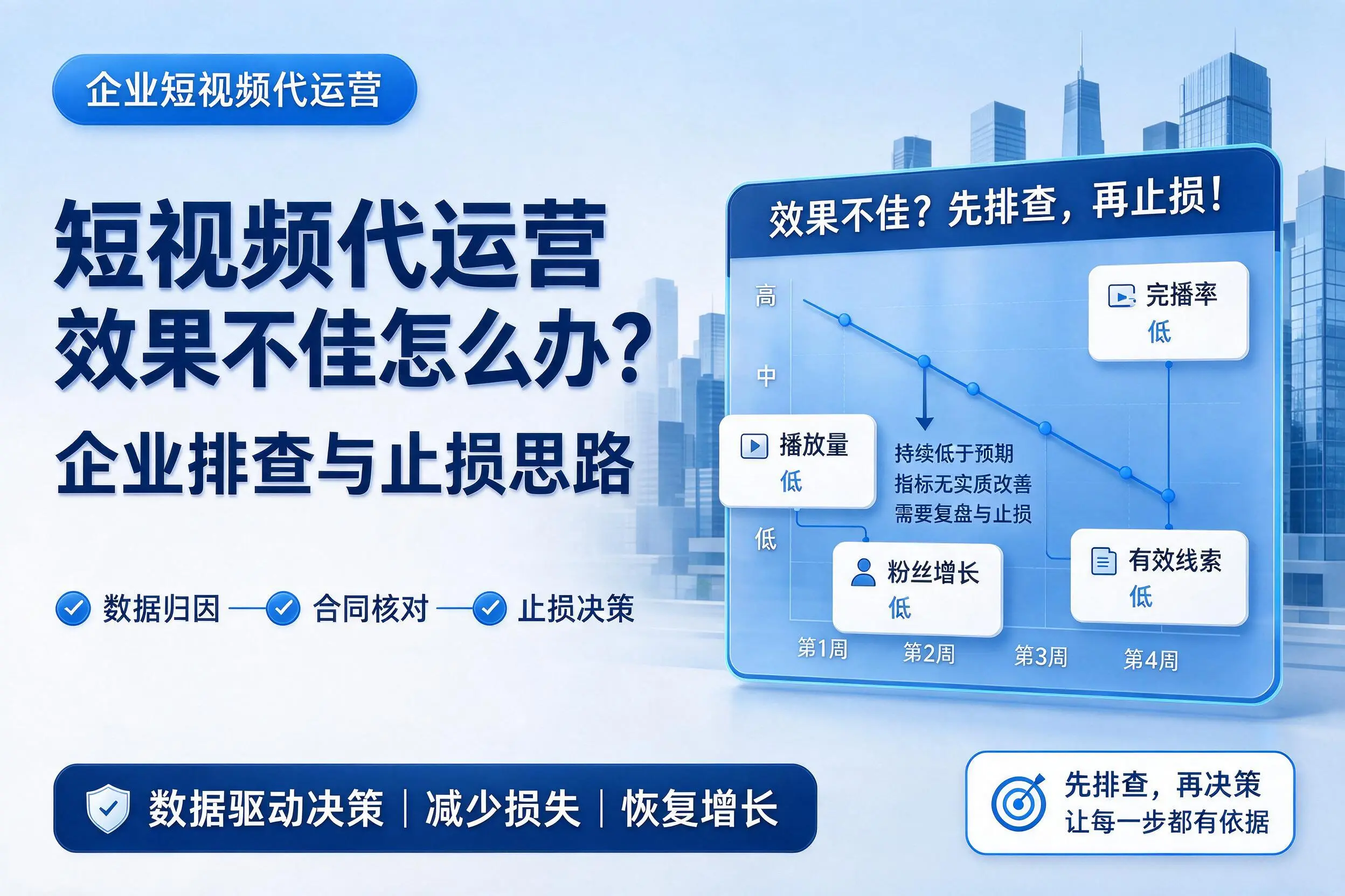 短视频代运营效果不佳怎么办？万宁企业排查与止损思路