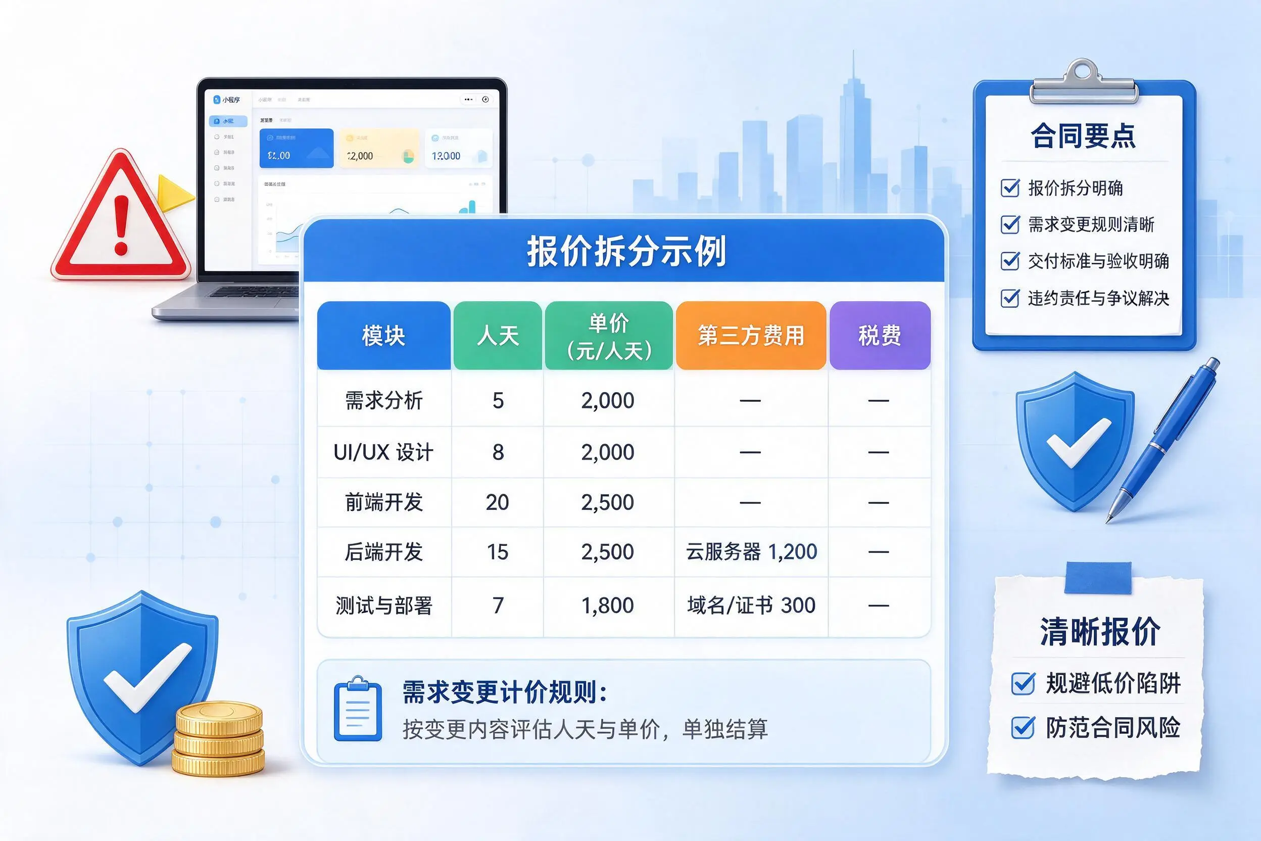 万宁小程序开发避坑指南:低价陷阱与合同风险