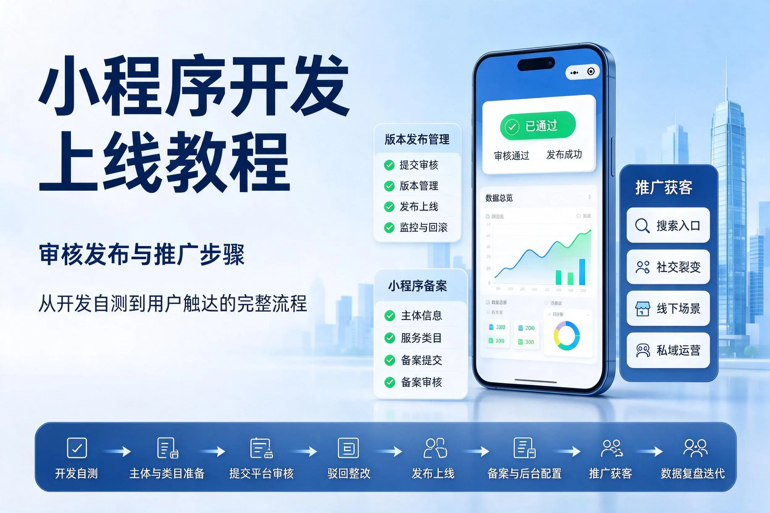 万宁小程序开发上线教程:审核发布与推广步骤