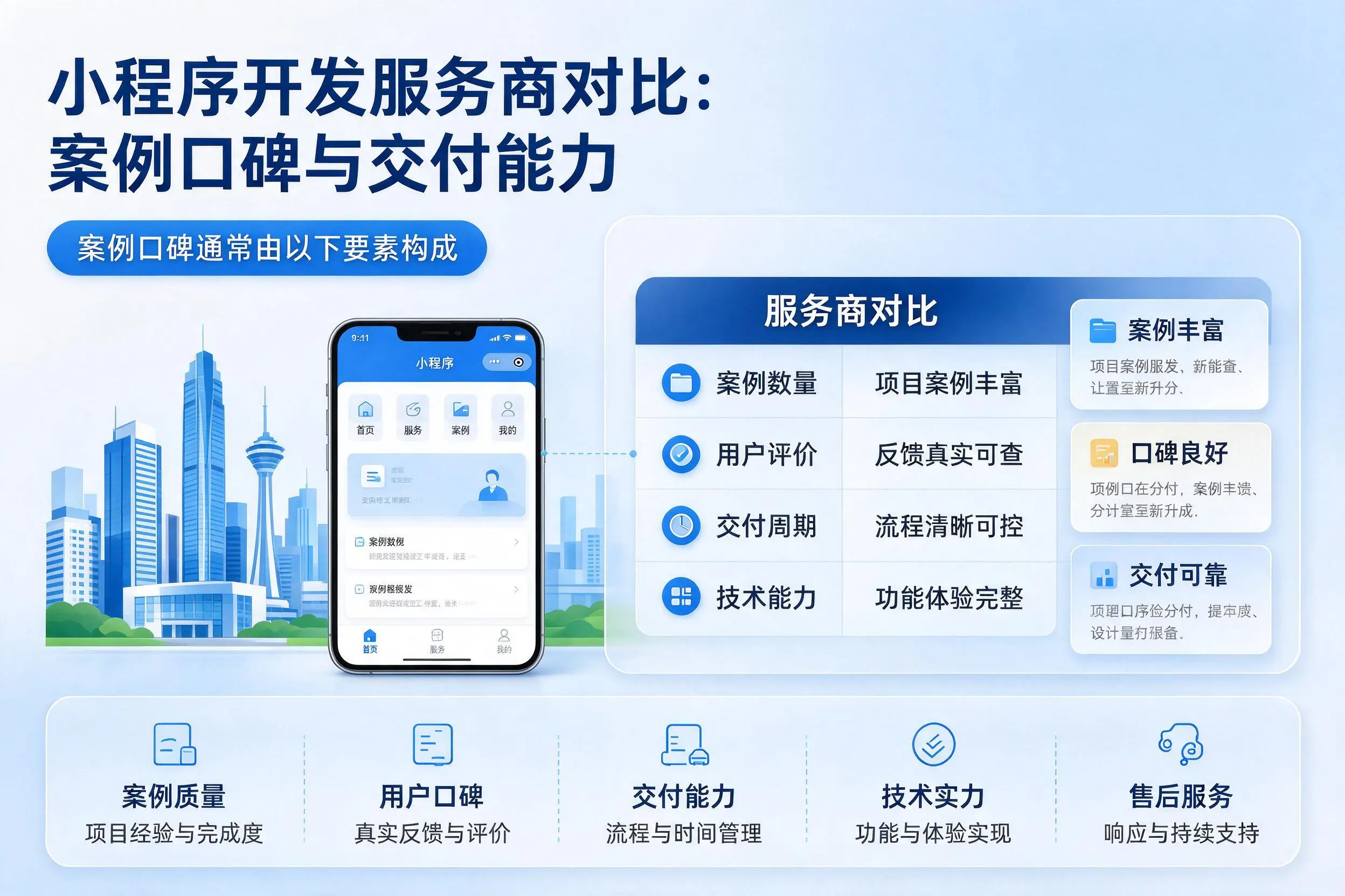 万宁小程序开发服务商对比：案例口碑与交付能力