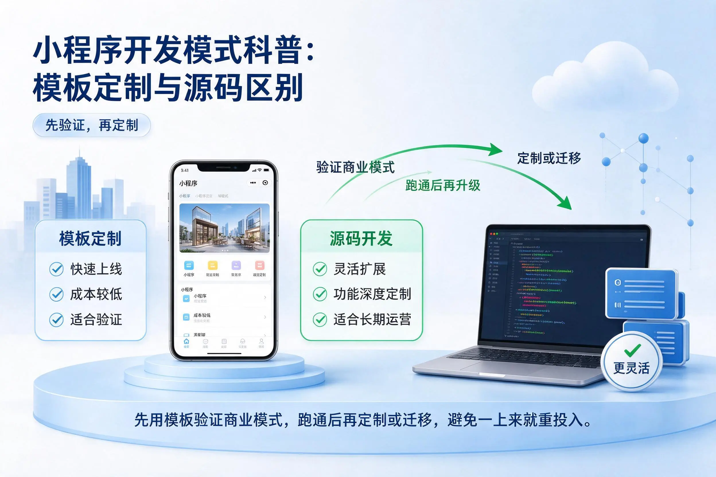 万宁小程序开发模式科普：模板定制与源码区别