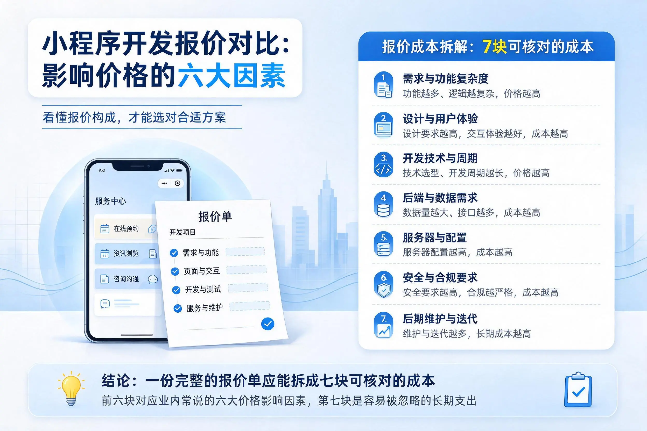 万宁小程序开发报价对比：影响价格的六大因素