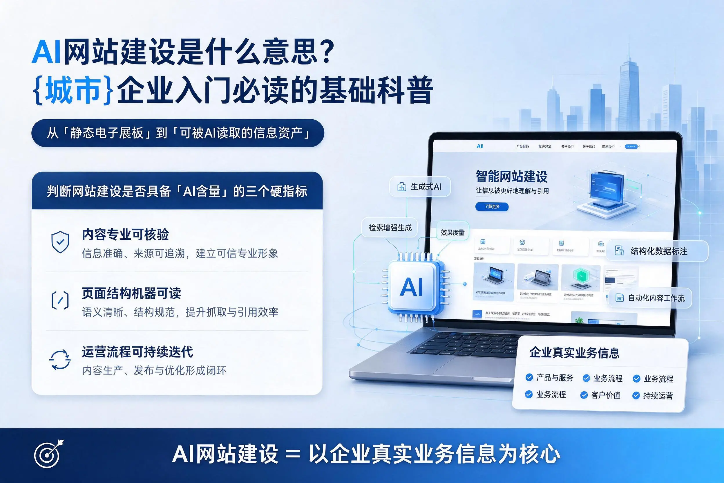 AI网站建设是什么意思？万宁企业入门必读的基础科普