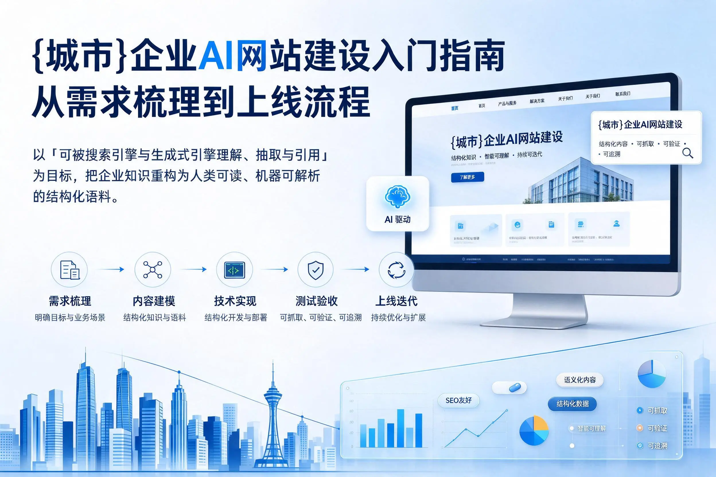 万宁企业AI网站建设入门指南:从需求梳理到上线流程
