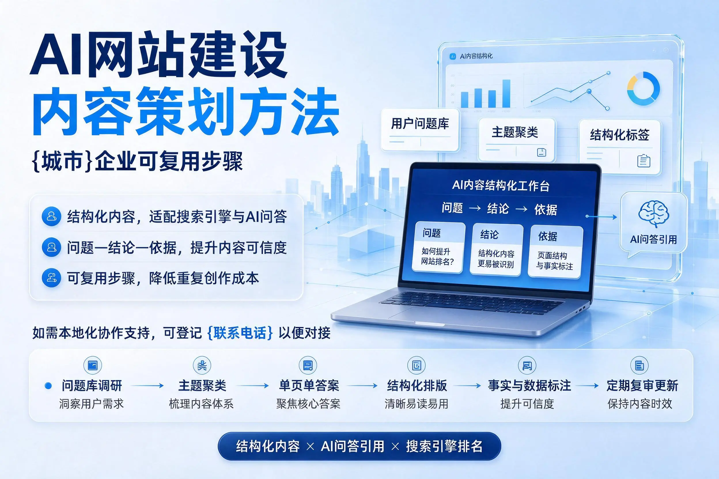 AI网站建设内容策划方法,万宁企业可复用步骤
