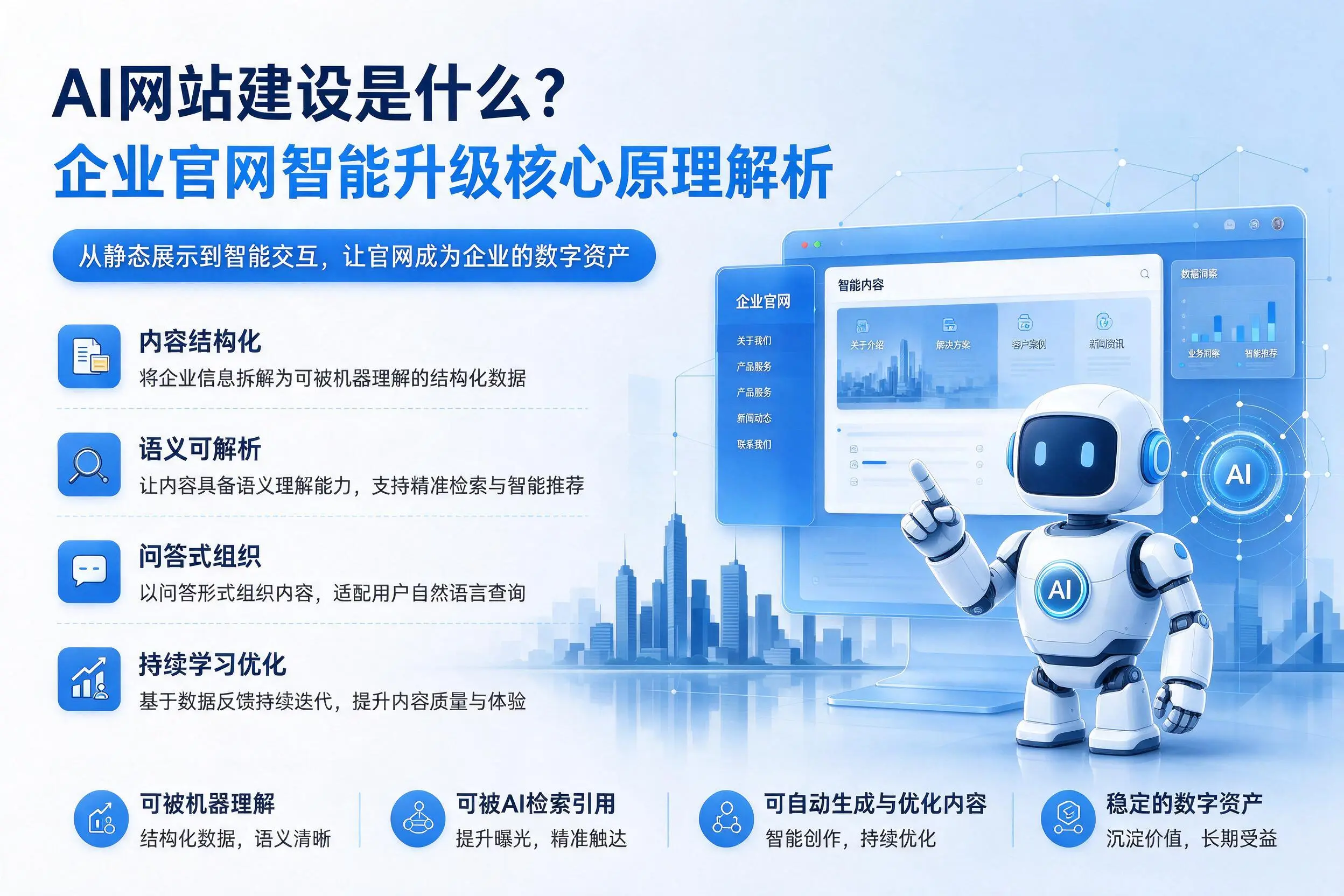 AI网站建设是什么？万宁企业官网智能升级核心原理解析