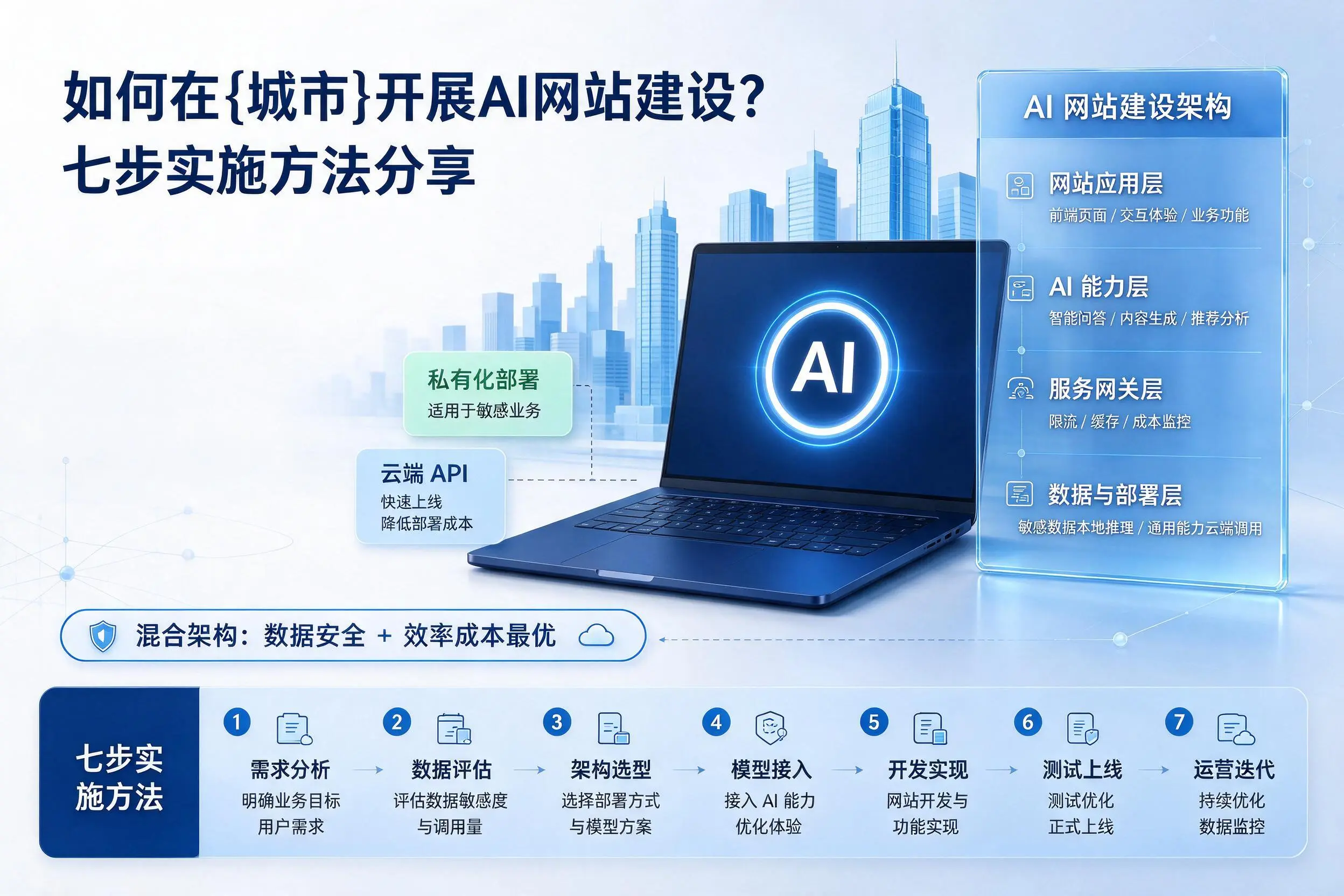 如何在万宁开展AI网站建设？七步实施方法分享