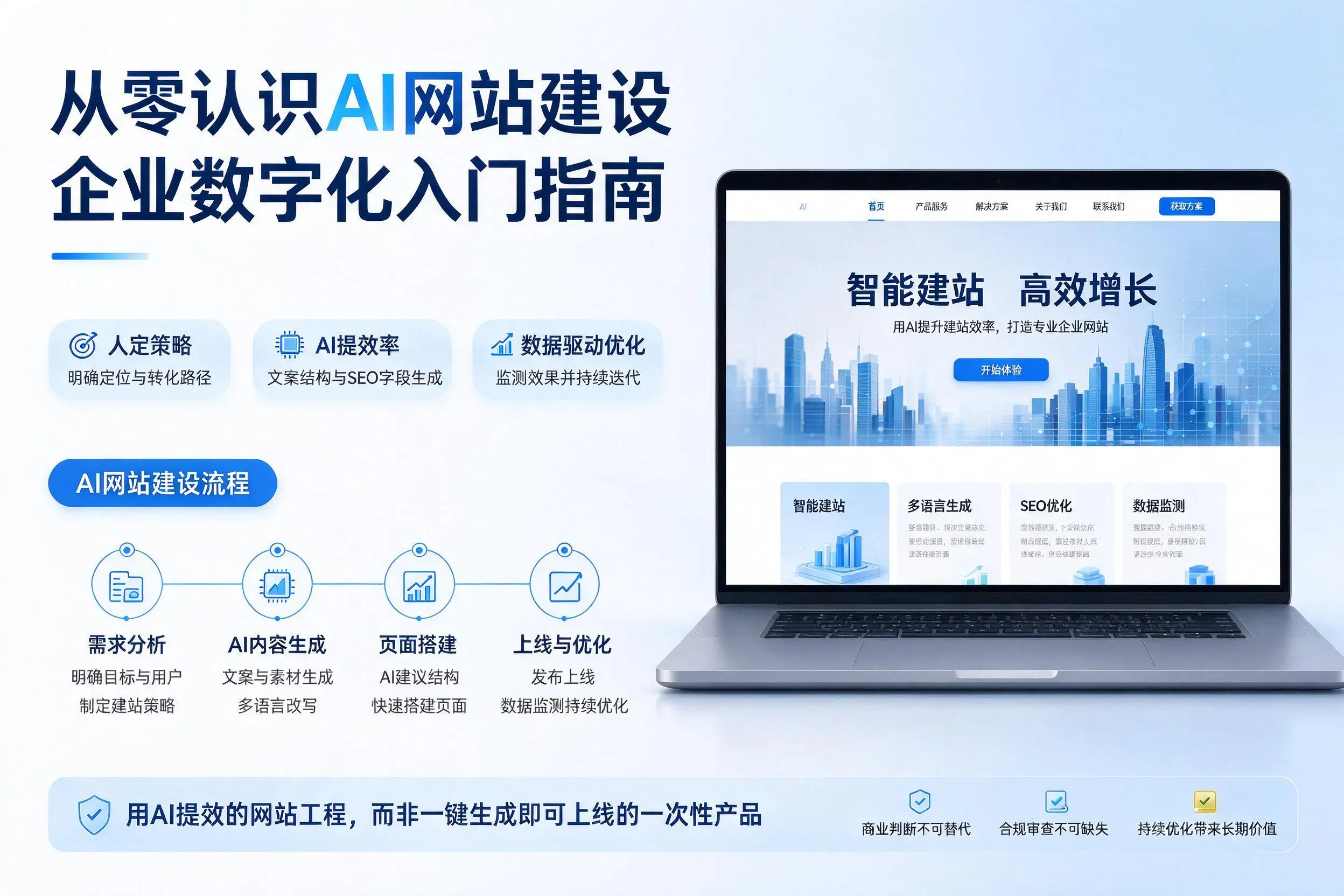 从零认识AI网站建设,万宁企业数字化入门指南