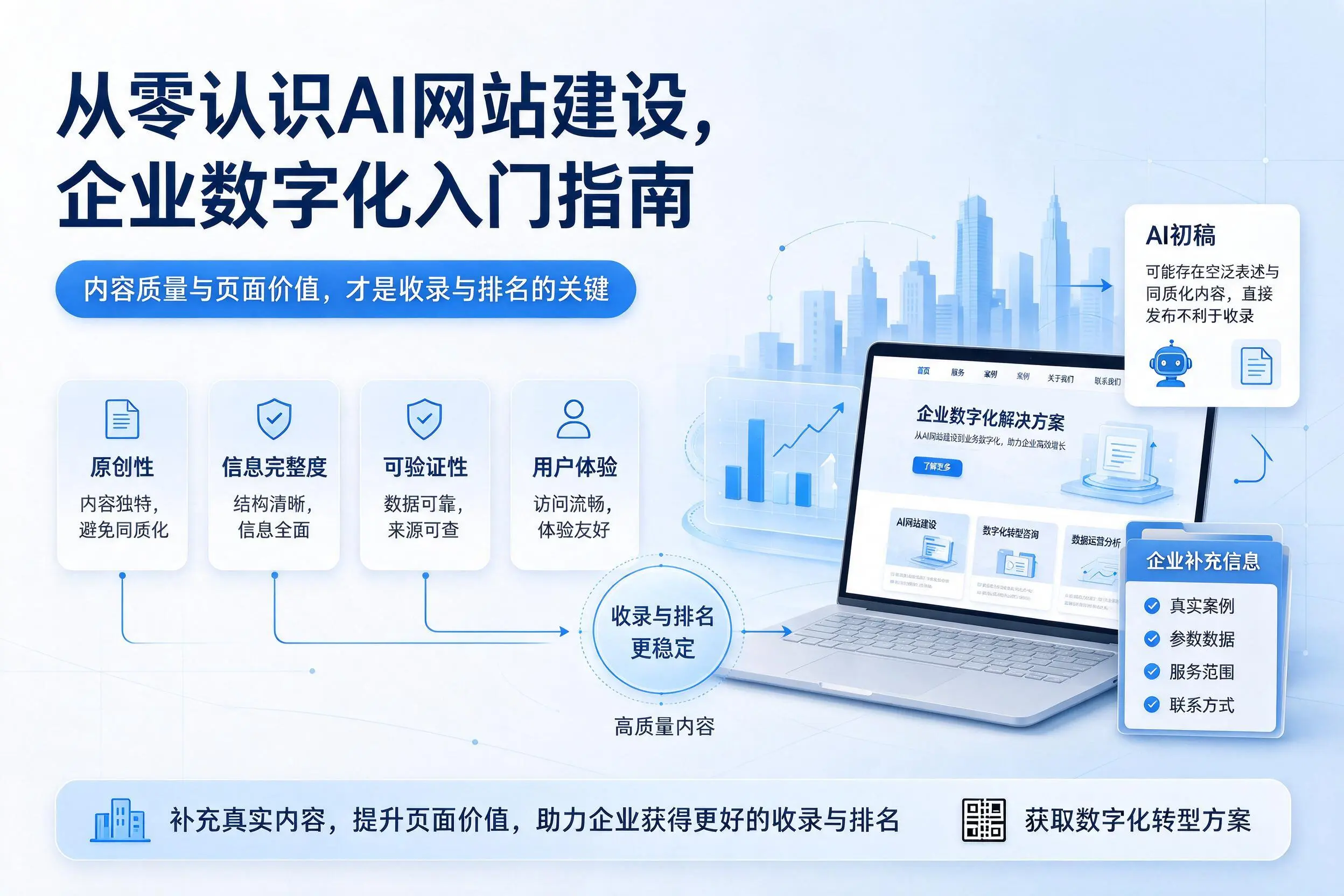 从零认识AI网站建设,万宁企业数字化入门指南