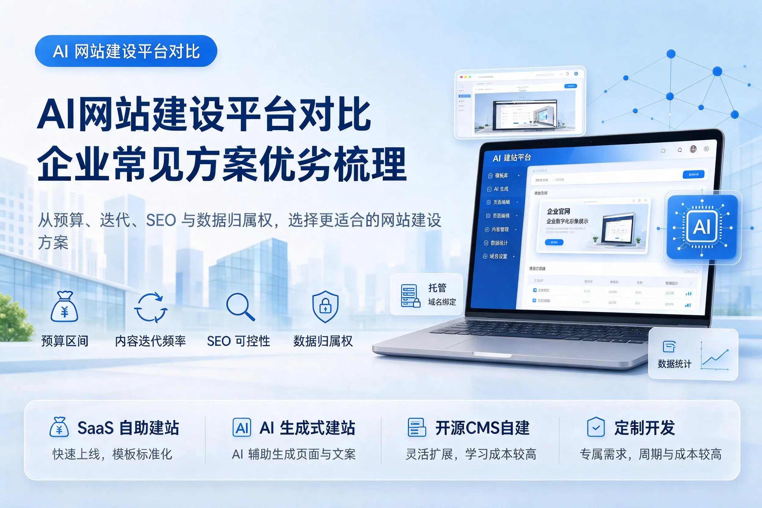 AI网站建设平台对比，万宁企业常见方案优劣梳理