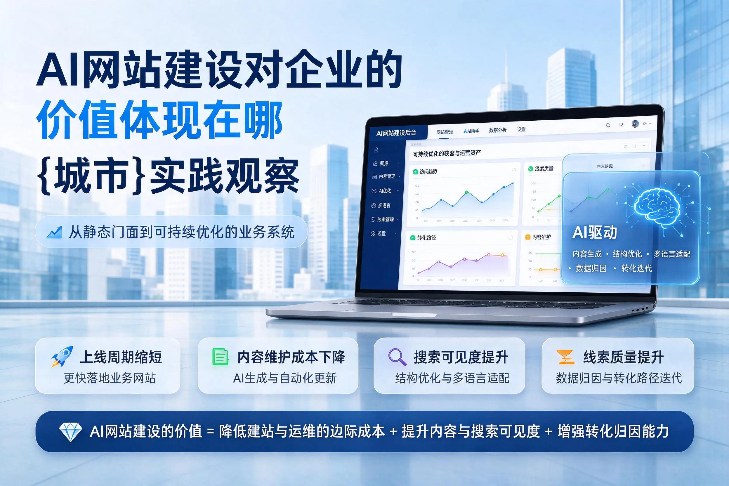 AI网站建设对企业的价值体现在哪,万宁实践观察