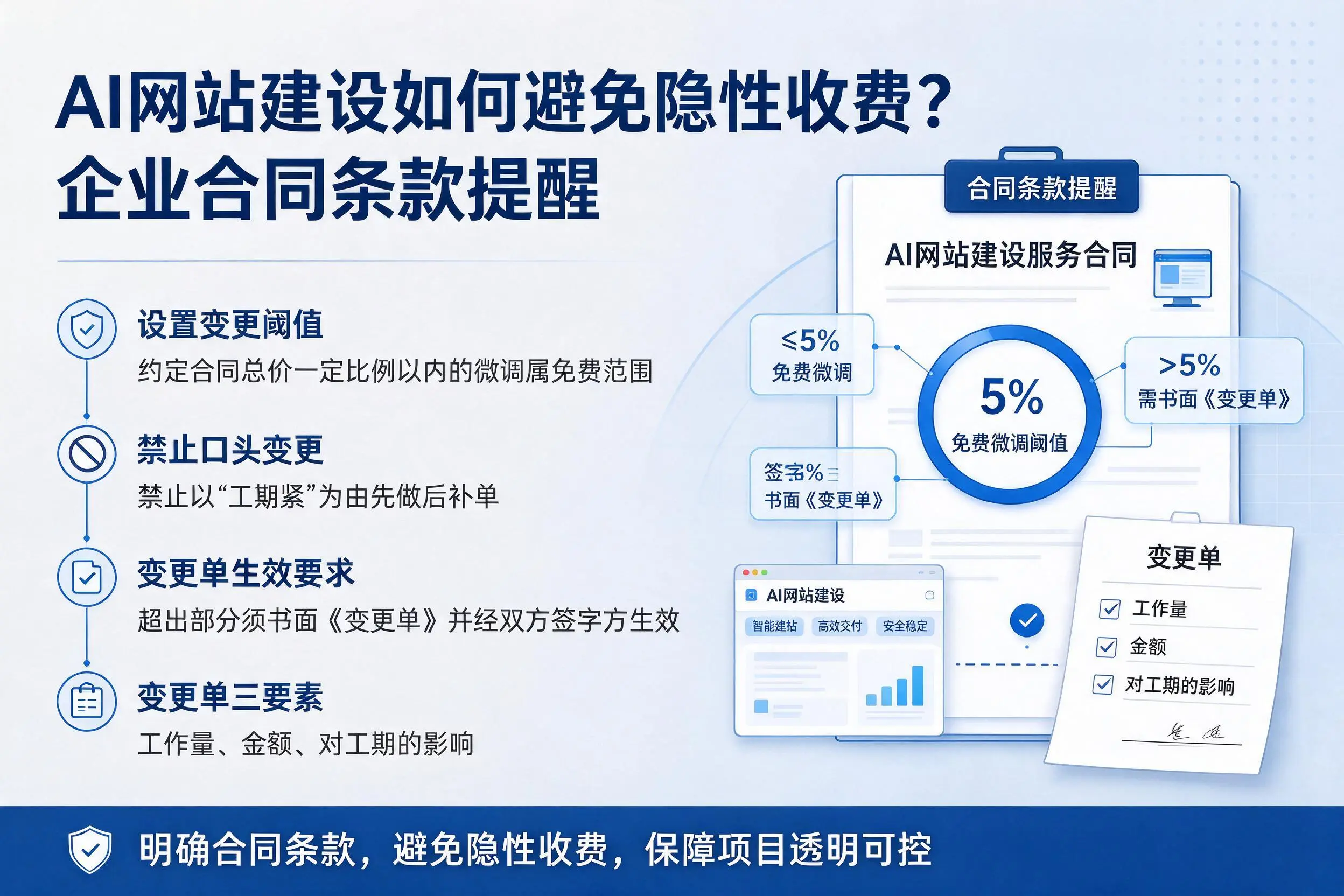 AI网站建设如何避免隐性收费？万宁企业合同条款提醒