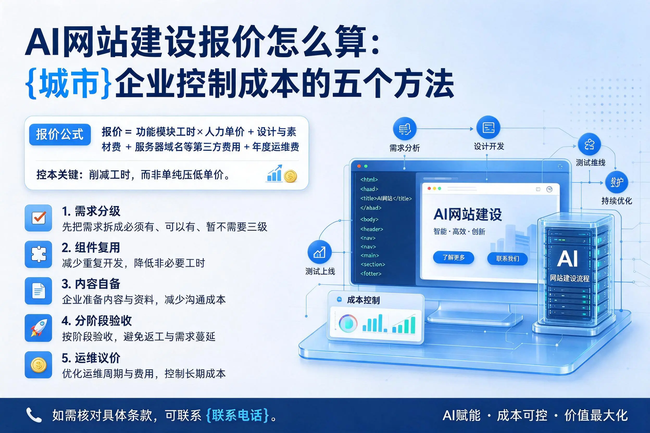 AI网站建设报价怎么算：万宁企业控制成本的五个方法