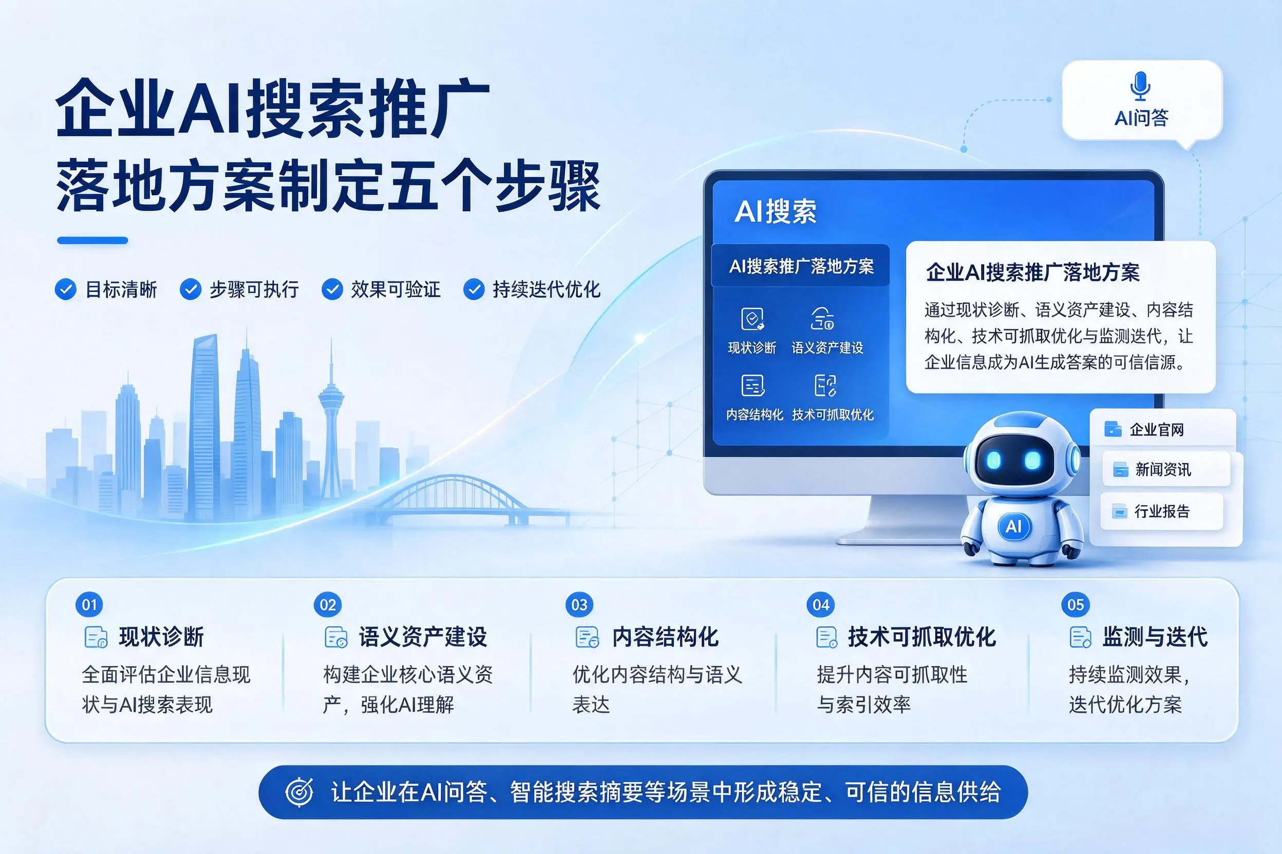 万宁企业AI搜索推广落地方案制定五个步骤