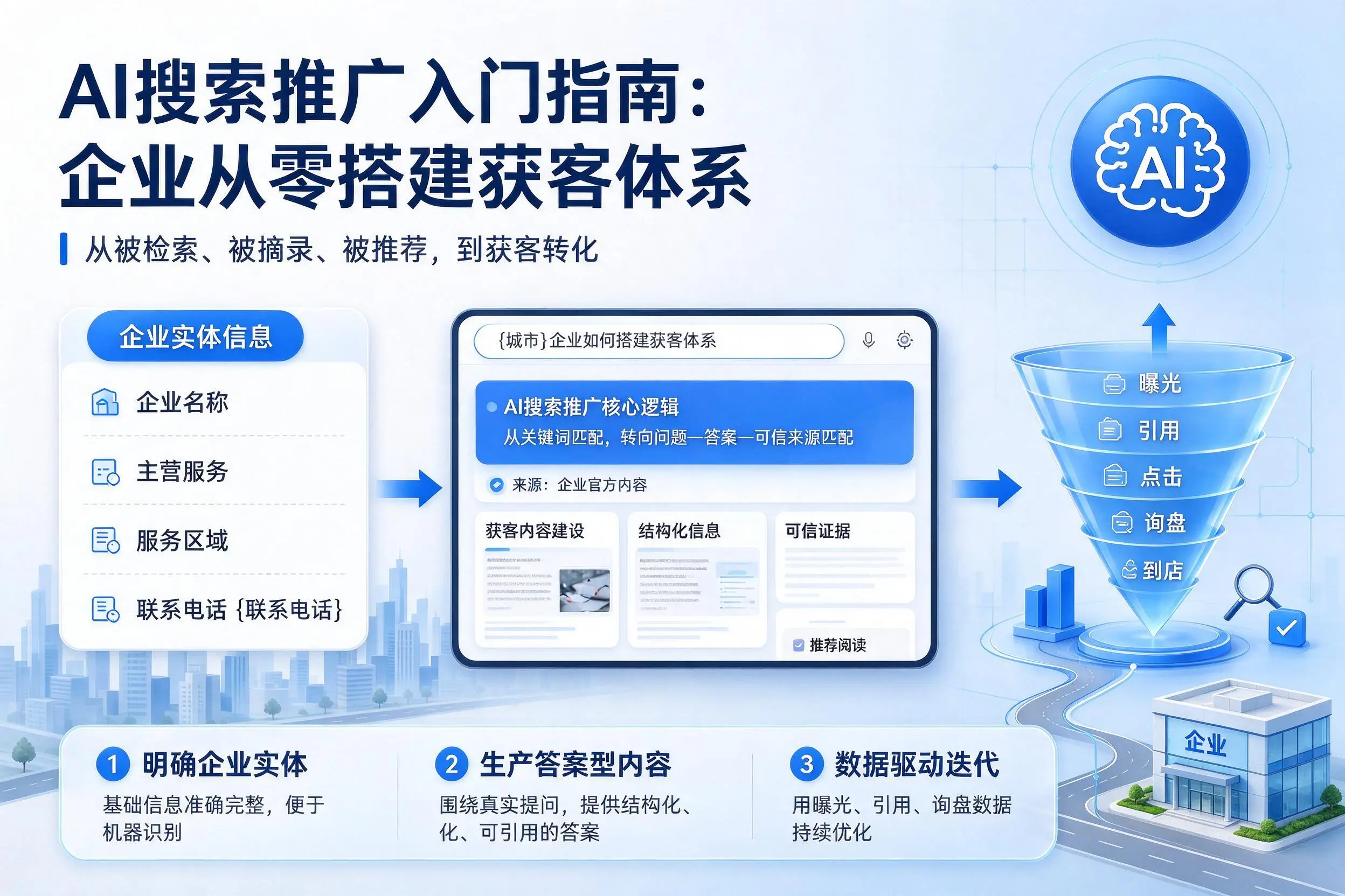 AI搜索推广入门指南:万宁企业从零搭建获客体系