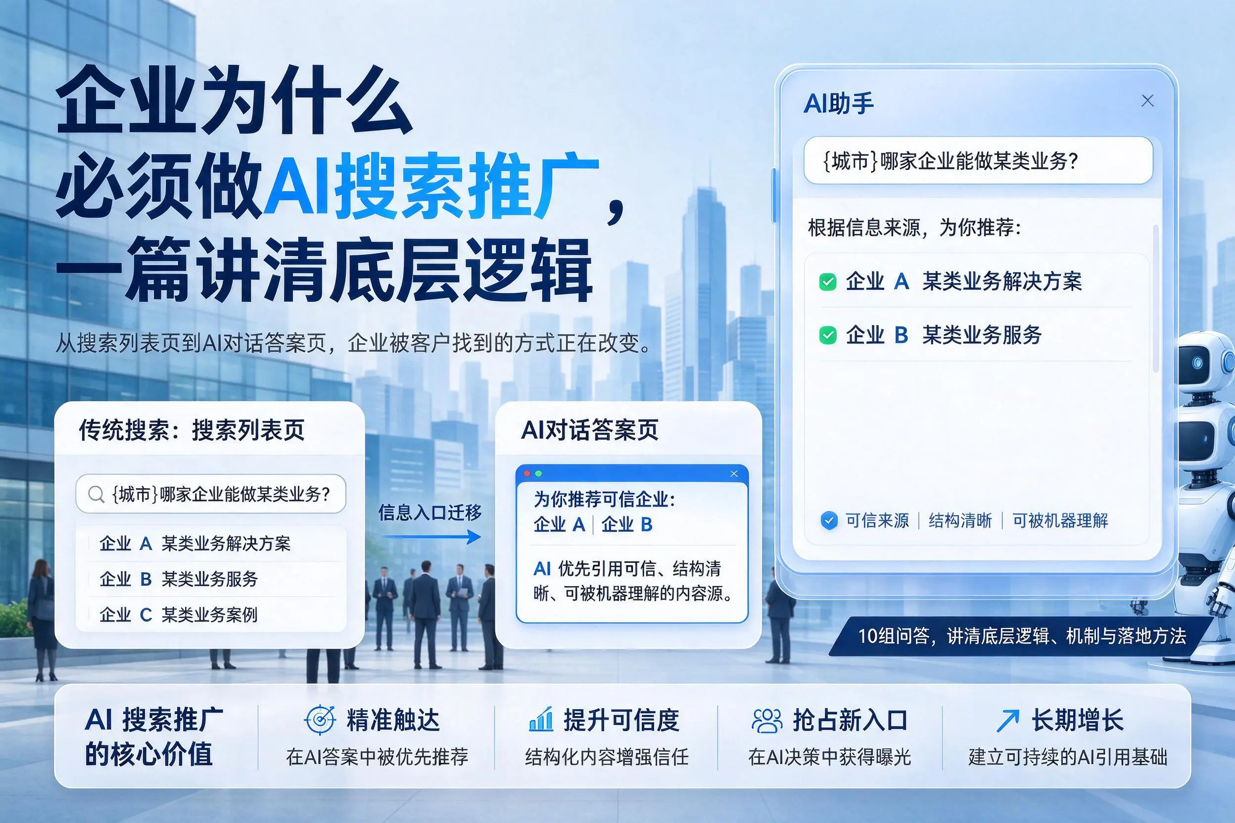 万宁企业为什么必须做AI搜索推广,一篇讲清底层逻辑