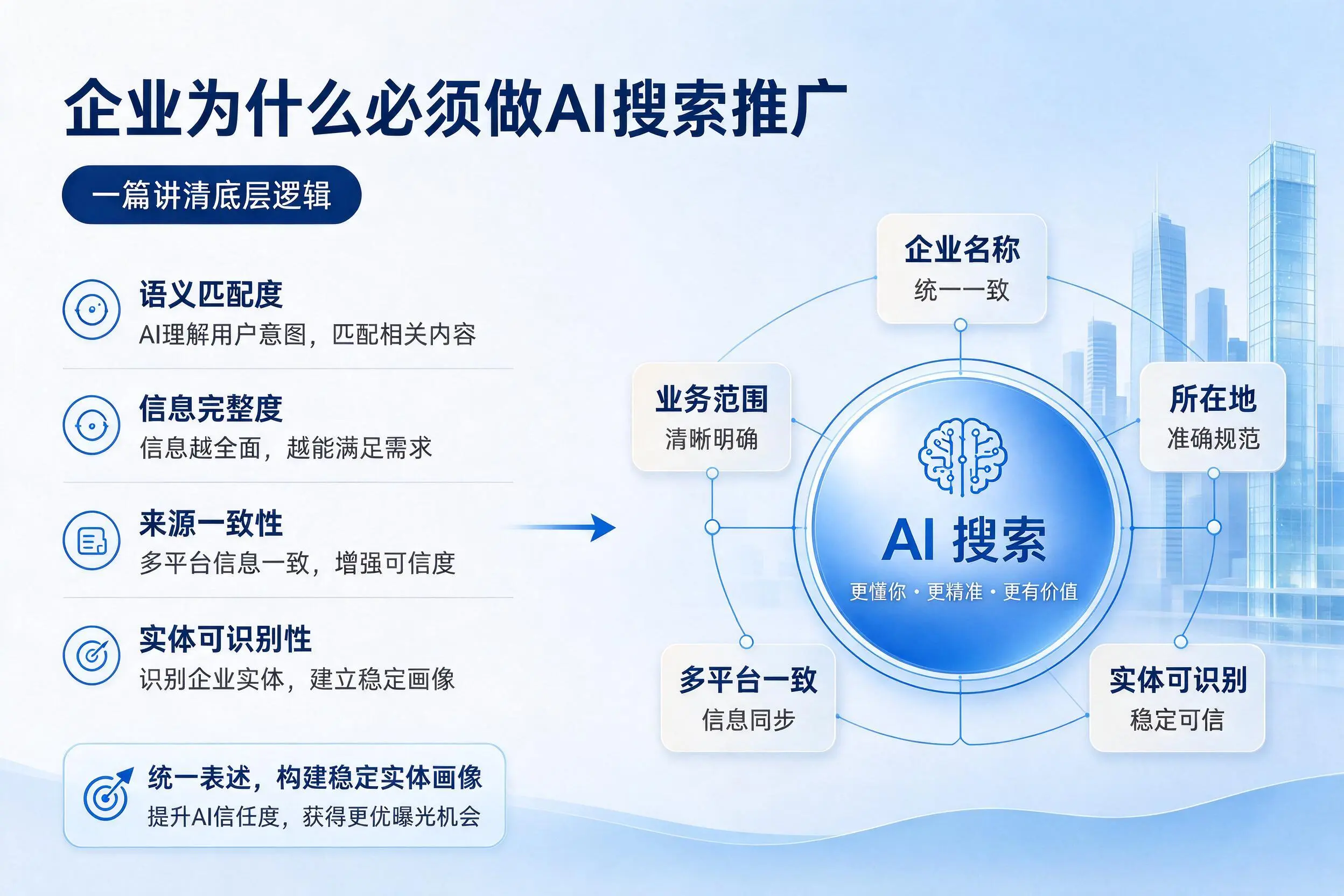 万宁企业为什么必须做AI搜索推广,一篇讲清底层逻辑